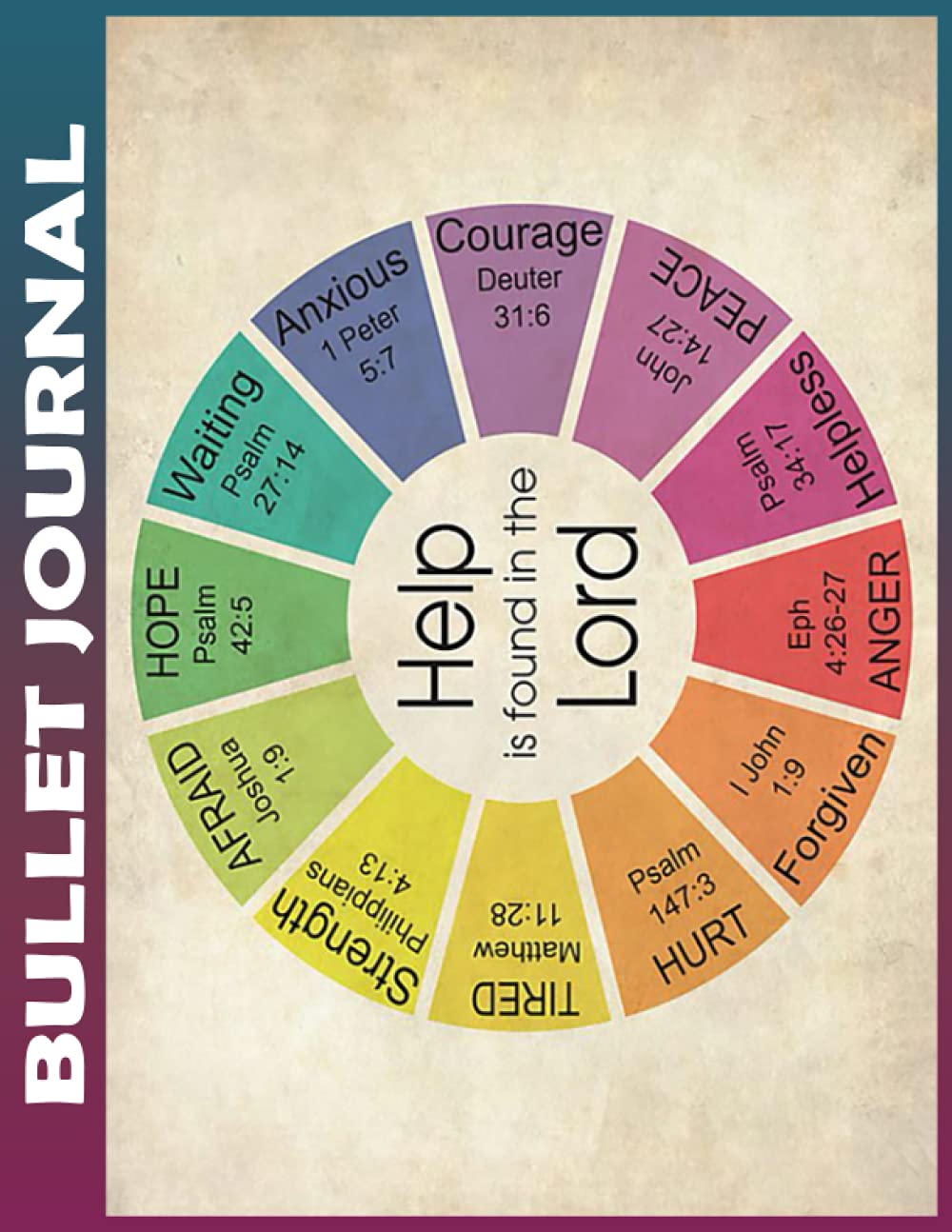 Bullet Journal: Bible Help Is Found In The Lord To do List Dot Grid Pages, Habit Tracker, Invest 15 minutes daily to Physical, Mental and Emotional ... Track Your Progress, and Achieve Your Goals
