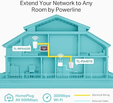 TP-Link Powerline WiFi Extender - Powerline Adapter with WiFi, WiFi Booster, Plug & Play, Power Saving, Ethernet Over Power, Expand Both Wired and WiFi Connections, AV600 (TL-WPA4220 KIT)