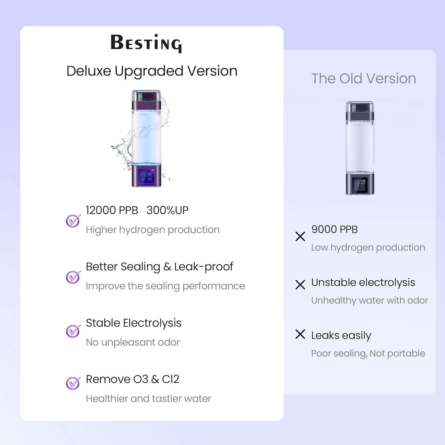 Upgraded Hydrogen Water Bottle Deluxe Version, Up to 12000PPB, Smart Touchscreen Control SPE Hydrogen Generator with LED Display Portable Hydrogen Water Generator for Sports/Home/Office