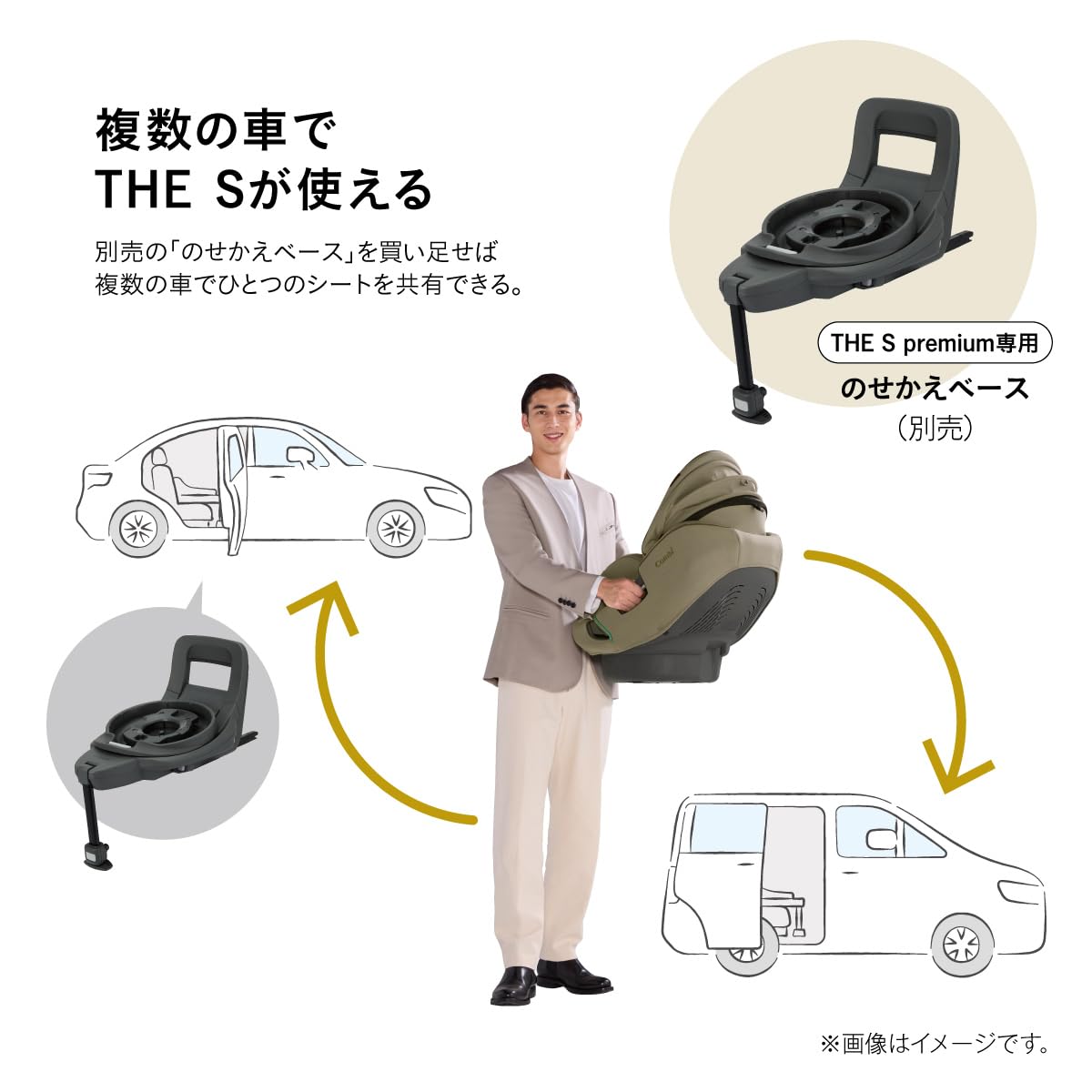 Amazon | コンビ The S premium専用のせかえベース お車を複数台お持ち