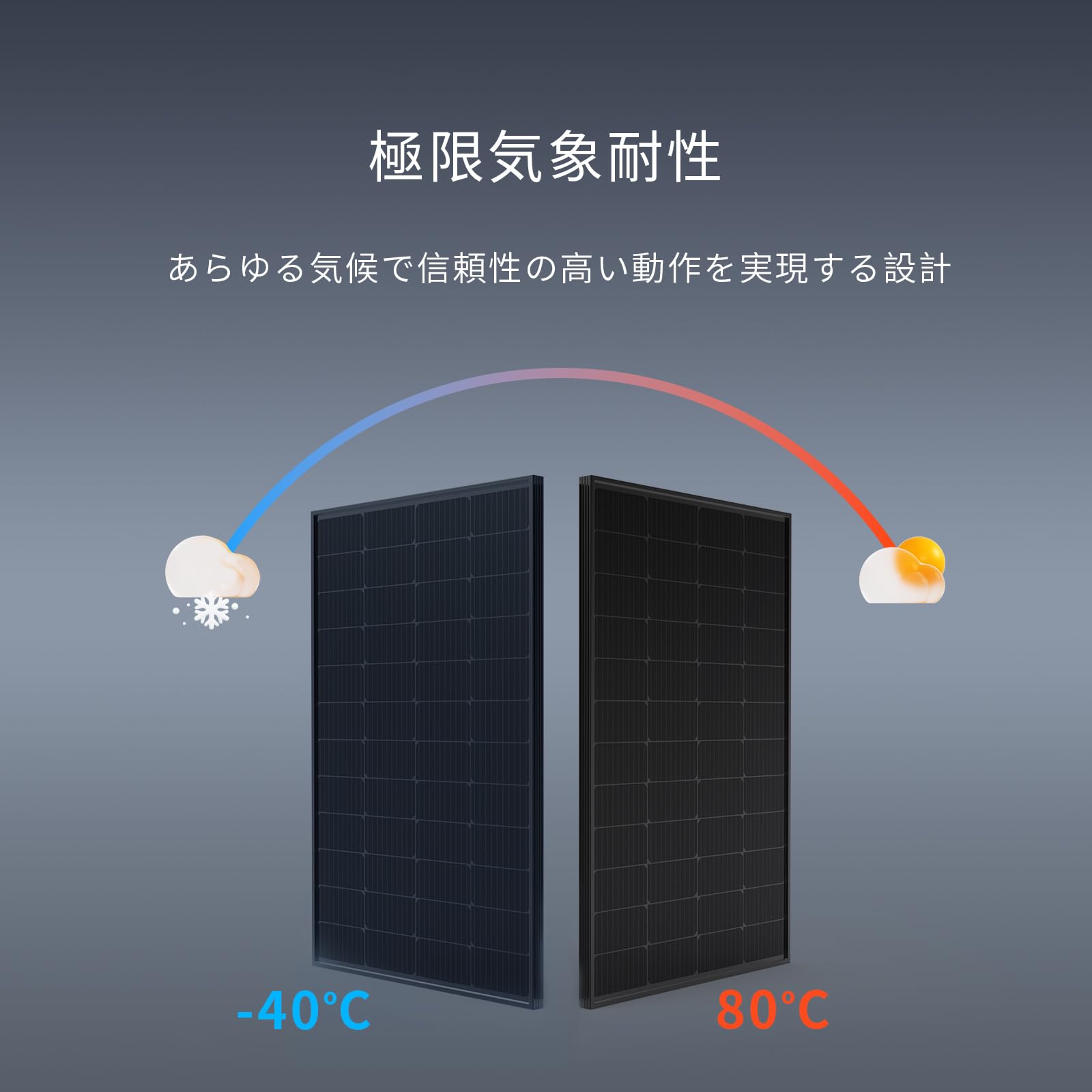 Amazon | Sanraifu ソーラーパネル 190W 高性能単結晶シリコン 業界