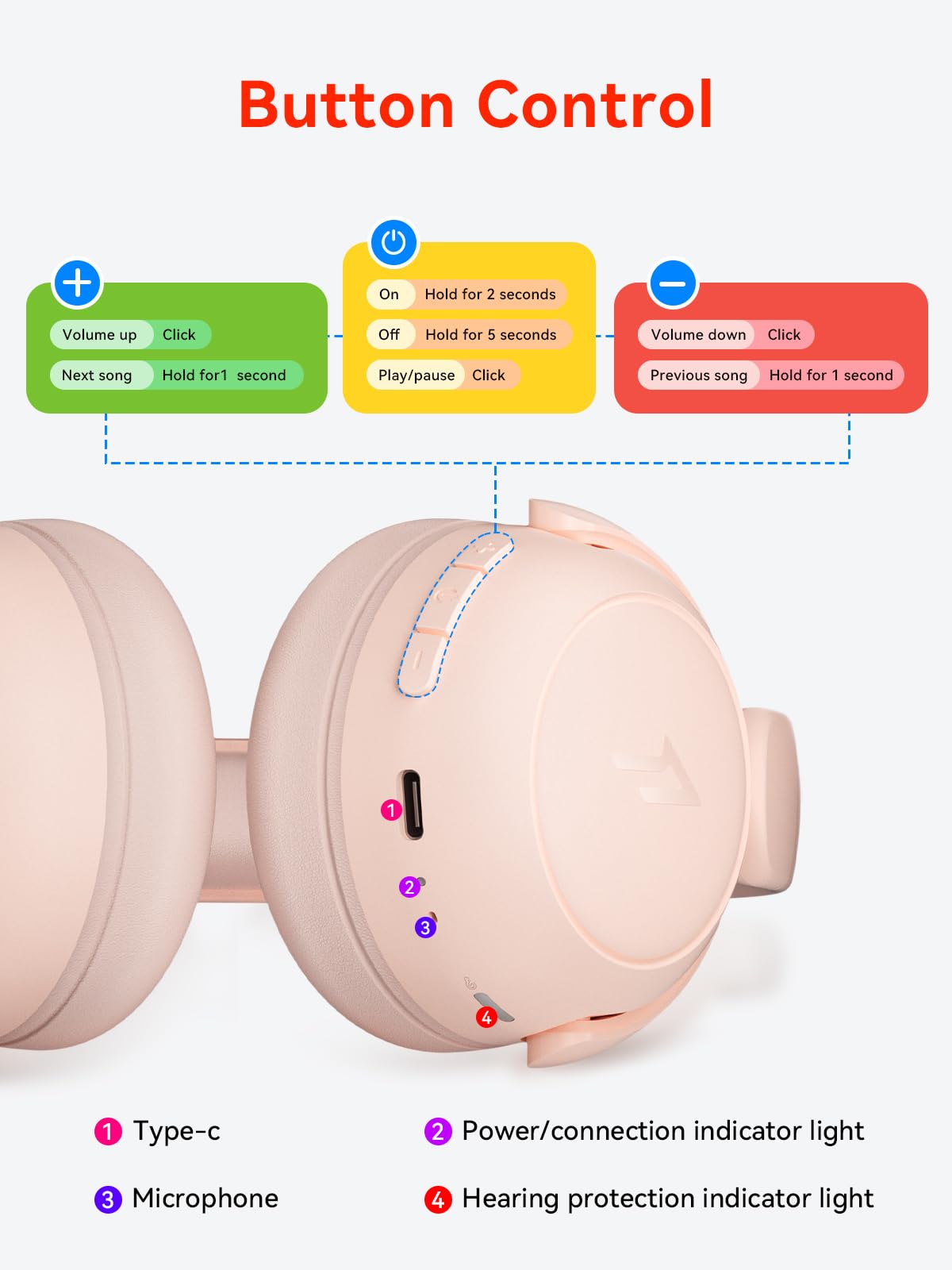 1MORE HQ20 Auriculares para Niños, Auditiva Límite de 75/85/90dB, Plegable Cascos Inalámbricos 5.3 Bluetooth, HD-Micrófono, Sonido Estéreo, para Niños Niñas Adolescentes, iPad, Tableta, Viajes