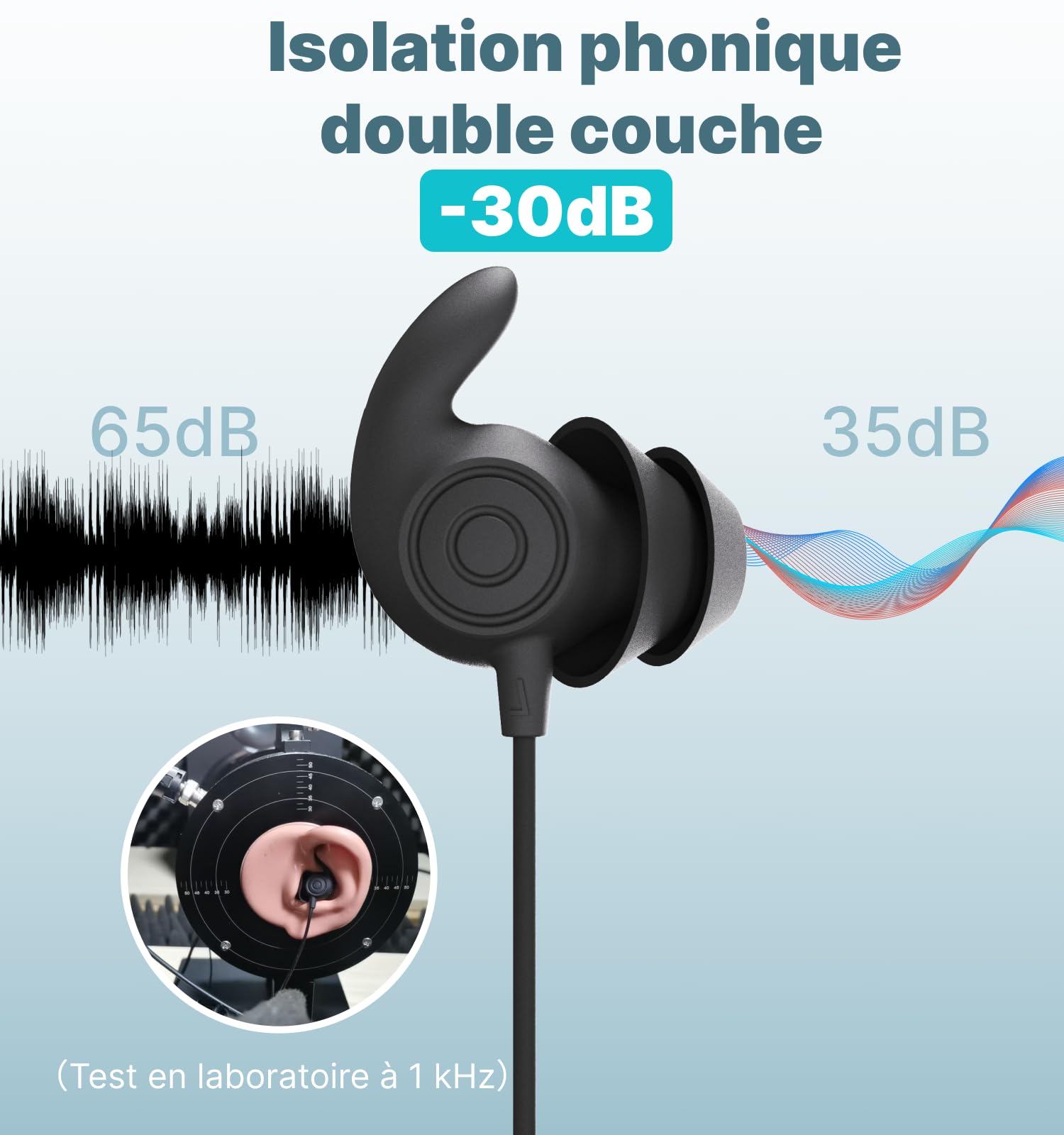 Hmusic Écouteurs de Sommeil, Isolation Phonique 30 DB, Silicone Doux et Confortable, 2g léger, Filaire USB C, Design Plat pour Dormir sur Le côté, Voyage, Méditation(Noir)