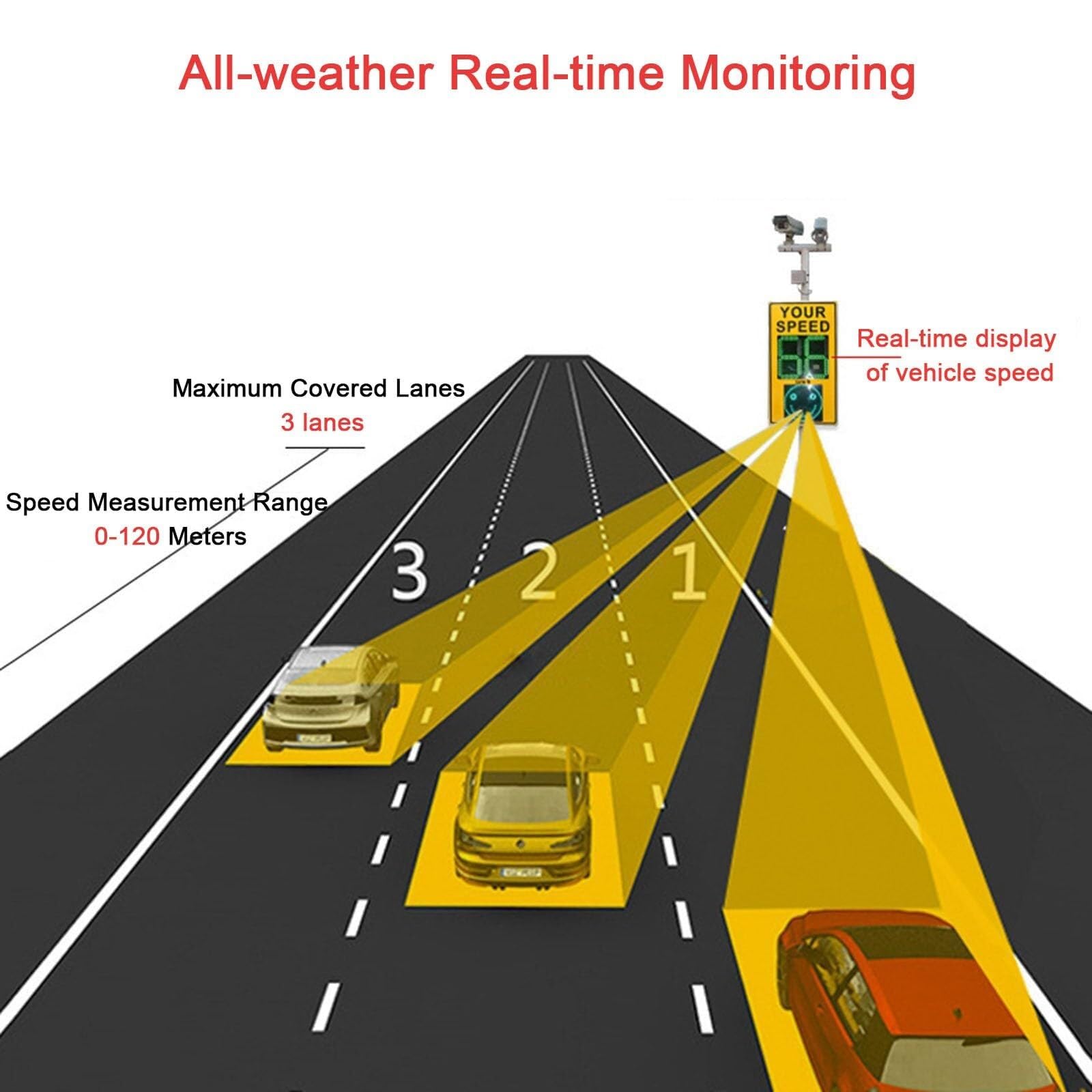Detector de Velocidad por Radar, Advertencia de Seguridad Vial, Tablero de límite de Velocidad, señal de Velocidad de Radar Solar Digital LED
