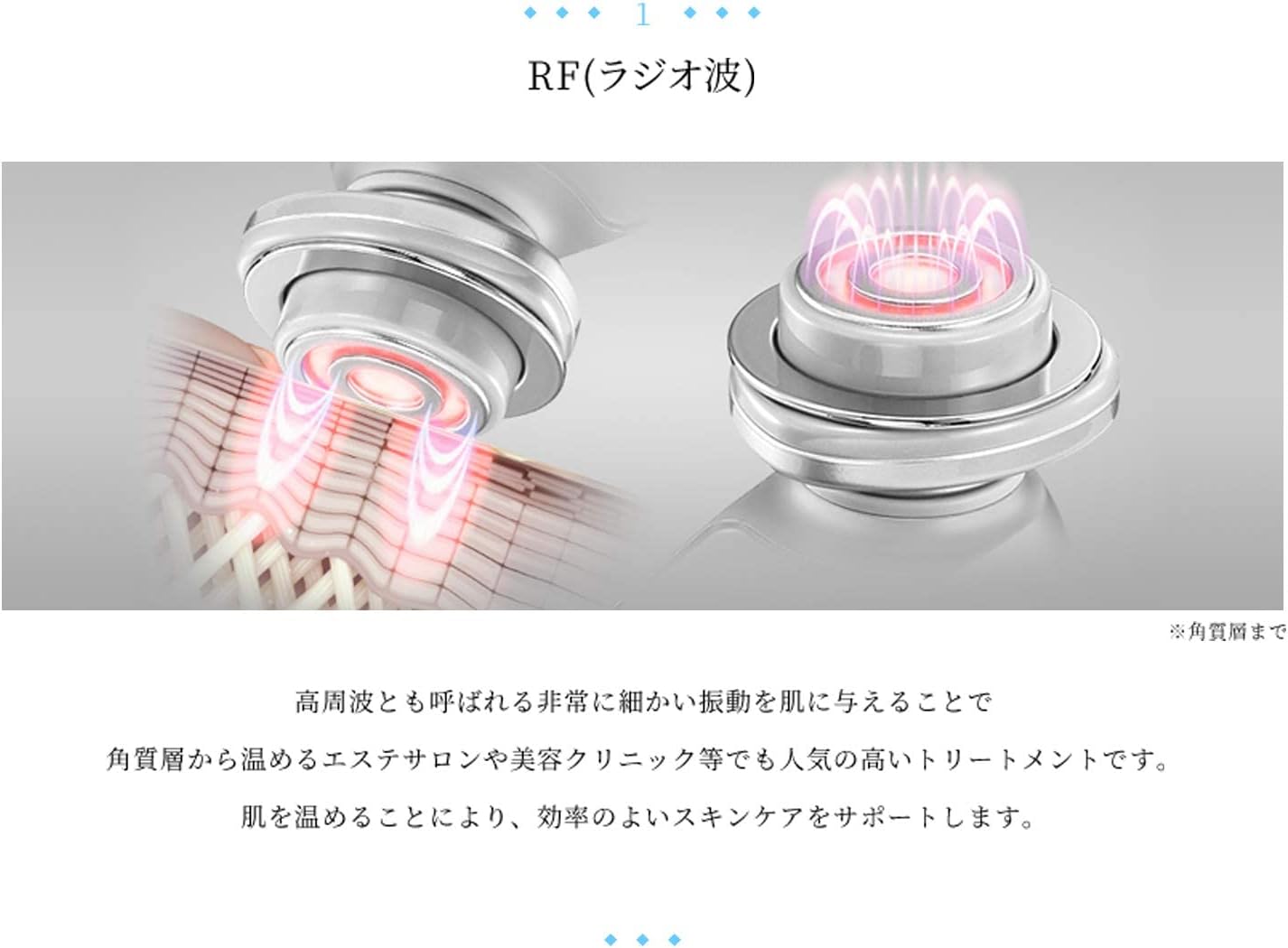 Close-up diagram illustrating how Radio Frequency (RF) waves penetrate the skin, generating warmth to support skincare.