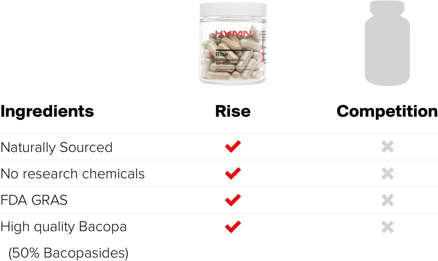 H.V.M.N. Rise - Daily Nootropic & Memory Supplement - Bacopa Monnieri, Natural Ashwaghanda Extract, & CDP Choline, Citicoline Supplement : Health & Household
