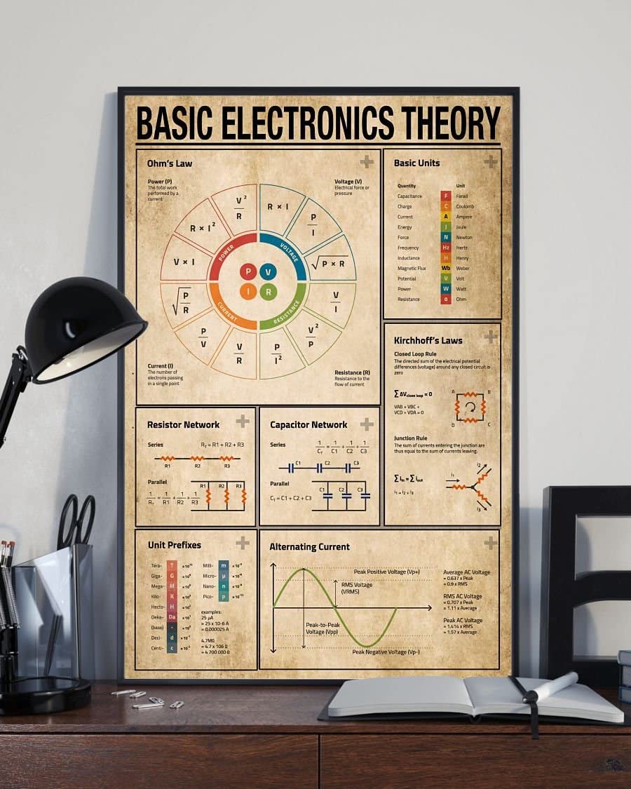 HOUVSSEN Basic Electronic Theory Poster Electrician Knowledge Modern Geometric Earthy Tones Metal Unframed UV Resistant 36 Inches Home