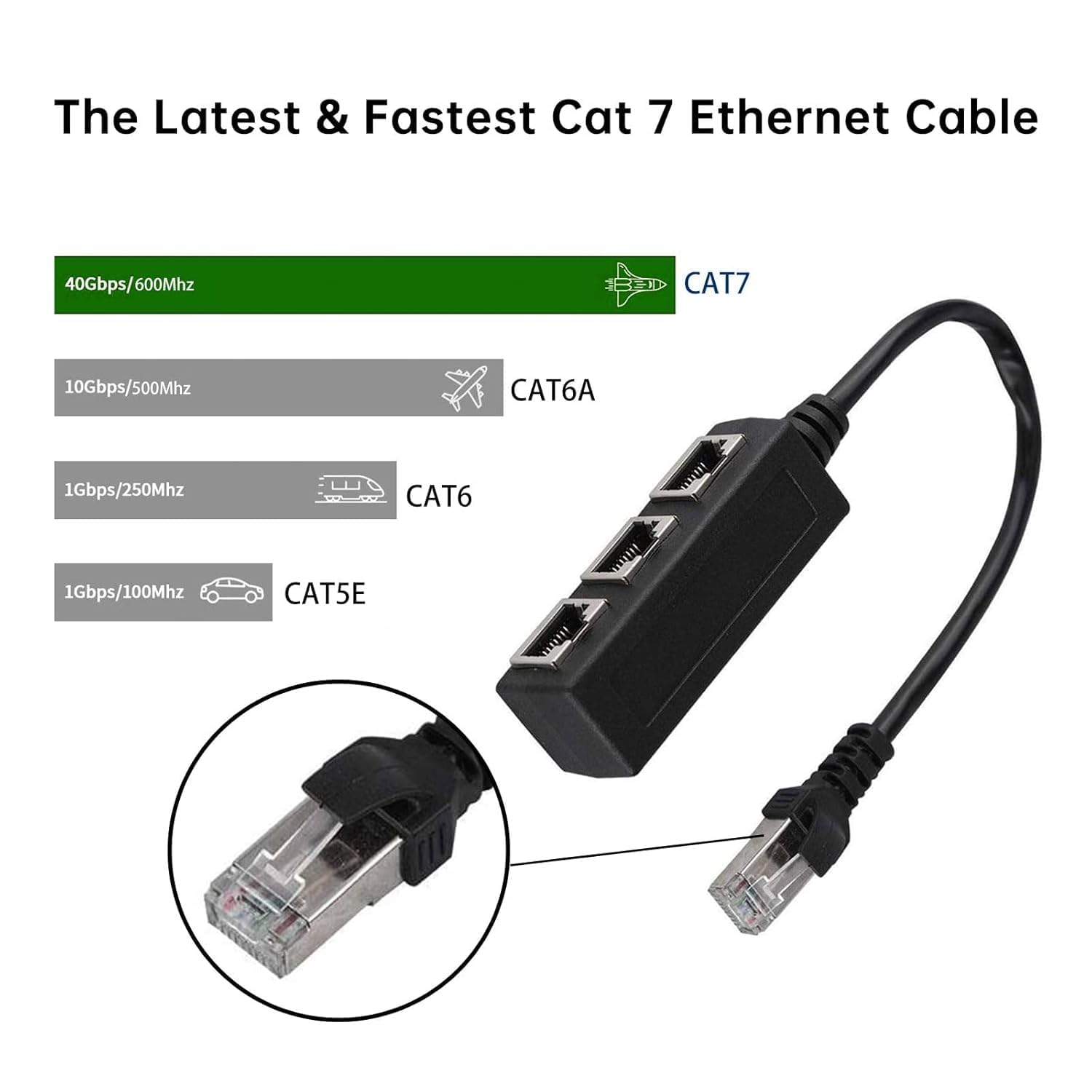SANCY Ethernet Splitter - 1 to 3 Ports -5 SANCY Ethernet Splitter - 1 to 3 Ports -5