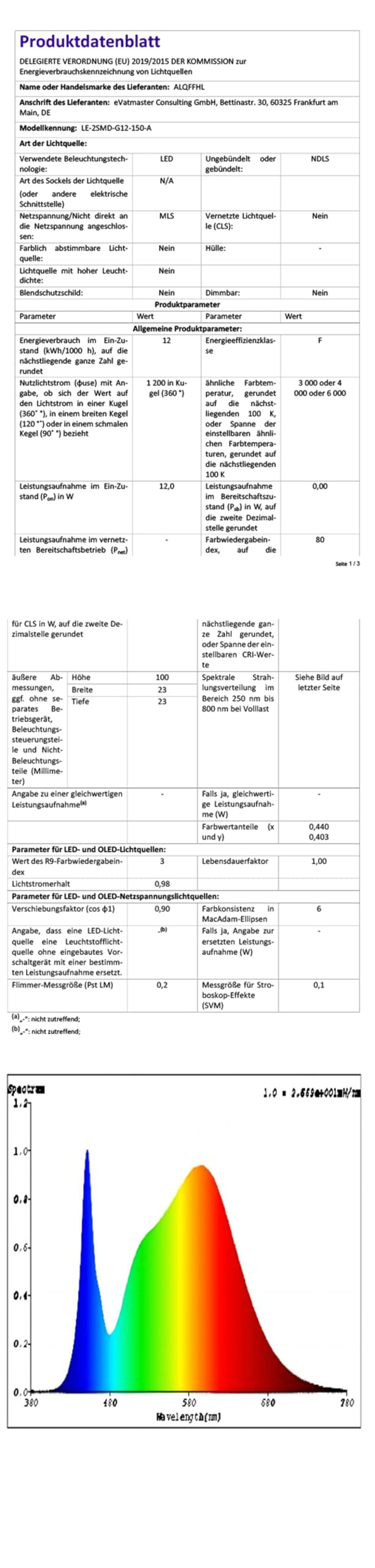 G12 LED Lampadina 15W, Lampade del Mais di Bi-Pin (Alogena/Incandescente Equivalente 120W), 6000K 1500 Lumen, per la Casa/la Strada/il Giardino/il Paesaggio/Magazzino, Pacchetto di 2 (Bianco Freddo