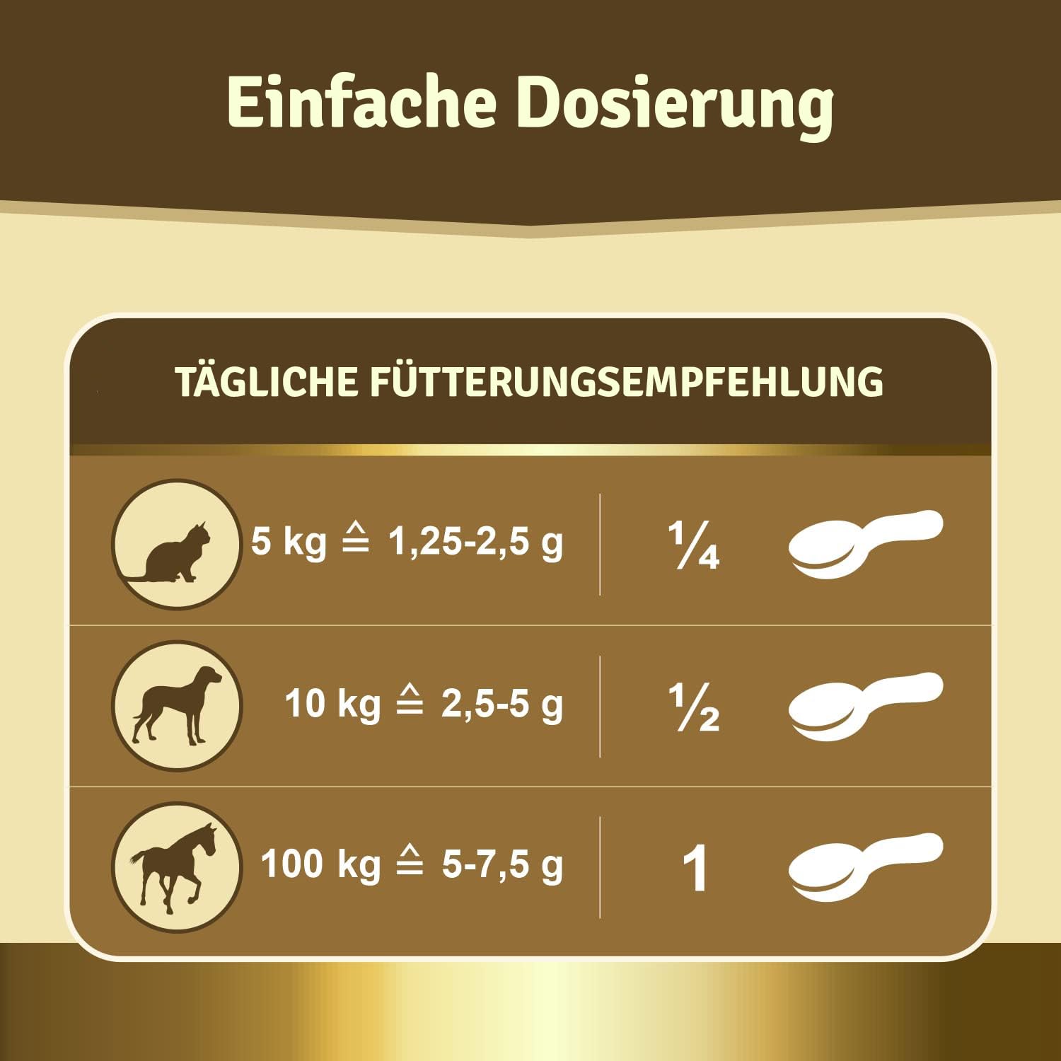 Veddelholzer Natürliches Grünlippmuschelpulver Hund - 500g Grünlippmuschel für Hunde hochwertige Nahrungsergänzung - Grünlippmuschelextrakt mit Hoher Akzeptanz bei Allen Hunden