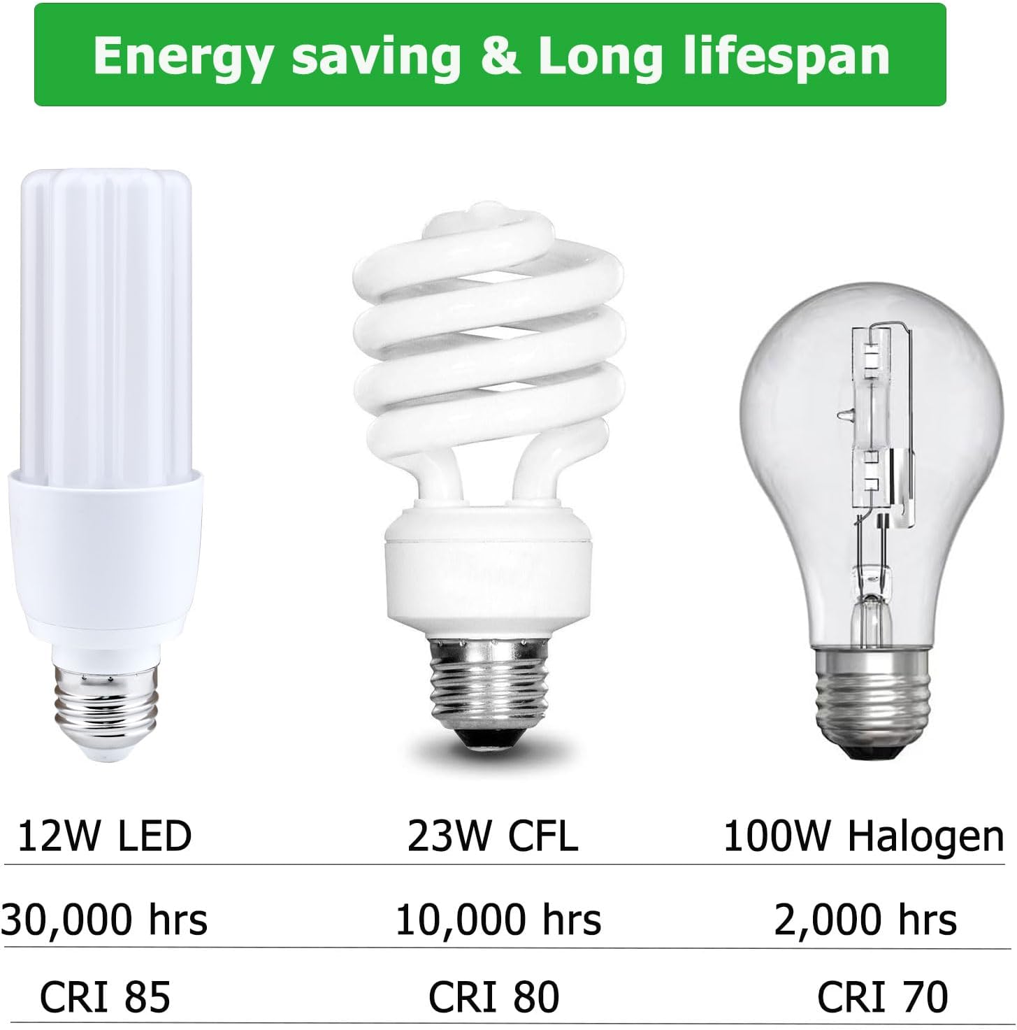 100 Watt LED Bulb Equivalent, CFL T2 LED Light Bulb, Daylight White 5000K, Energy Efficient 12W LED Bulb 1500 lumens, Non-dimmable, 2-Pack