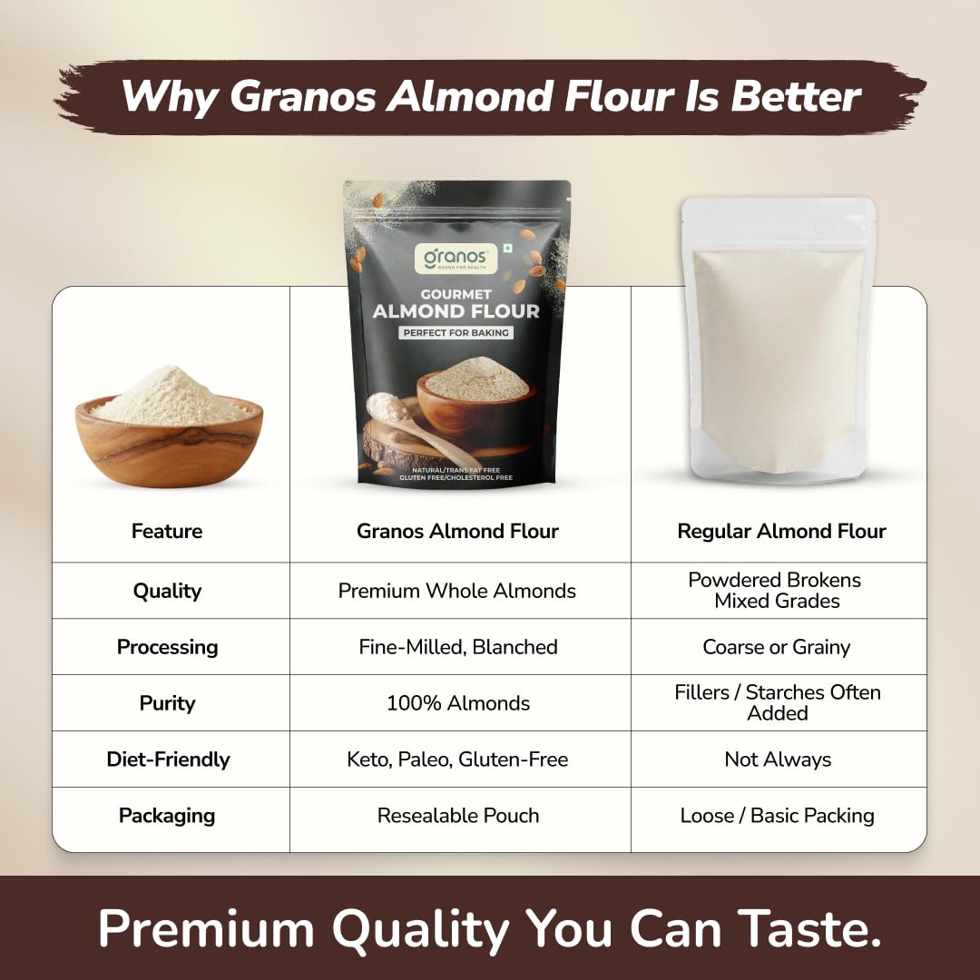 Granos Almond Flour 400g | Badam Atta | Healthy Flour | Gluten Free | 100 Natural & Vegan | Blanched Almonds Atta | For Baking Breads, Cakes and Making Rotis | Low Carbs Atta | Keto Diet Friendly - Image 6 thumbnail