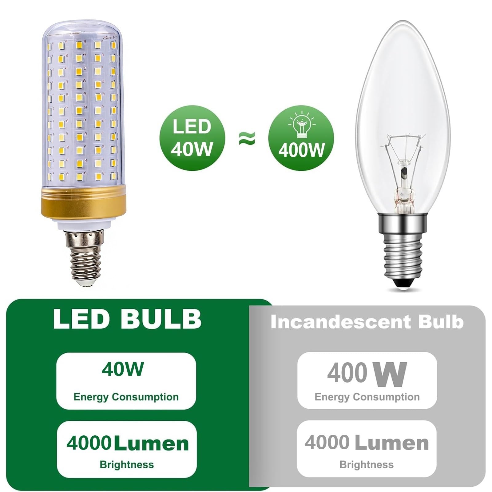 Bombillas LED E14 40W Sustituye 400W No Regulable Con Casquillo Edison Sin Parpadeos Ahorro Energético Para Lámparas de Araña Apliques de Pared Lámparas de Techo(Warm White 3000K)
