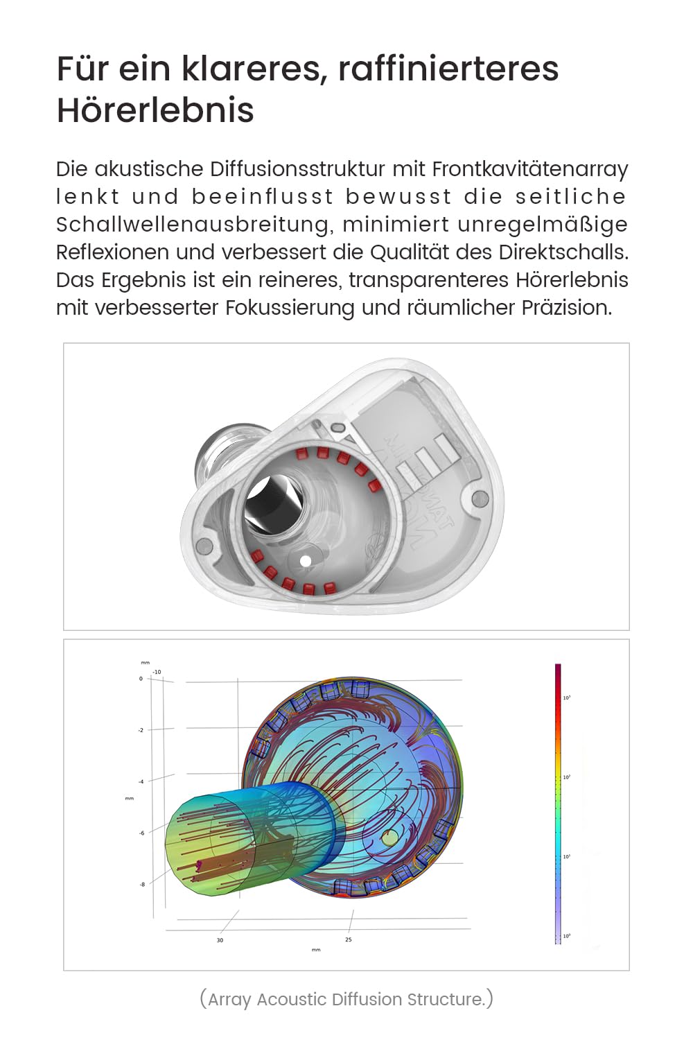 TANCHJIM Nora Professionelle In Ear Monitore für Live-Streams & Aufnahmen | Wired IEM Gesangs/Instrumentenverstärkung, DTM5 Dual-Cavity-Dual-Magnetic-Dynamic-Treiber, Leicht, 3,5/4,4 mm, ohne Mikrofon