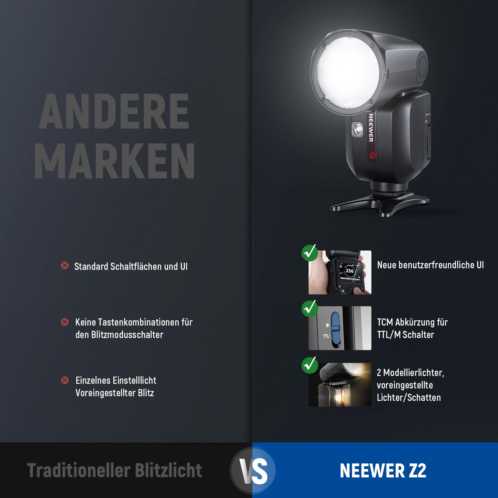 NEEWER Z2-S 2,4G TTL Flash Rundkopf Blitz Speedlite für Sony, 76W, Benutzeroberfläche, Modellierllampen, TTL/M Quick TCM Schalter, 1/8000s HSS, 2600mAh Akku, 480 volle Leistung Blitze, Reinigungstuch