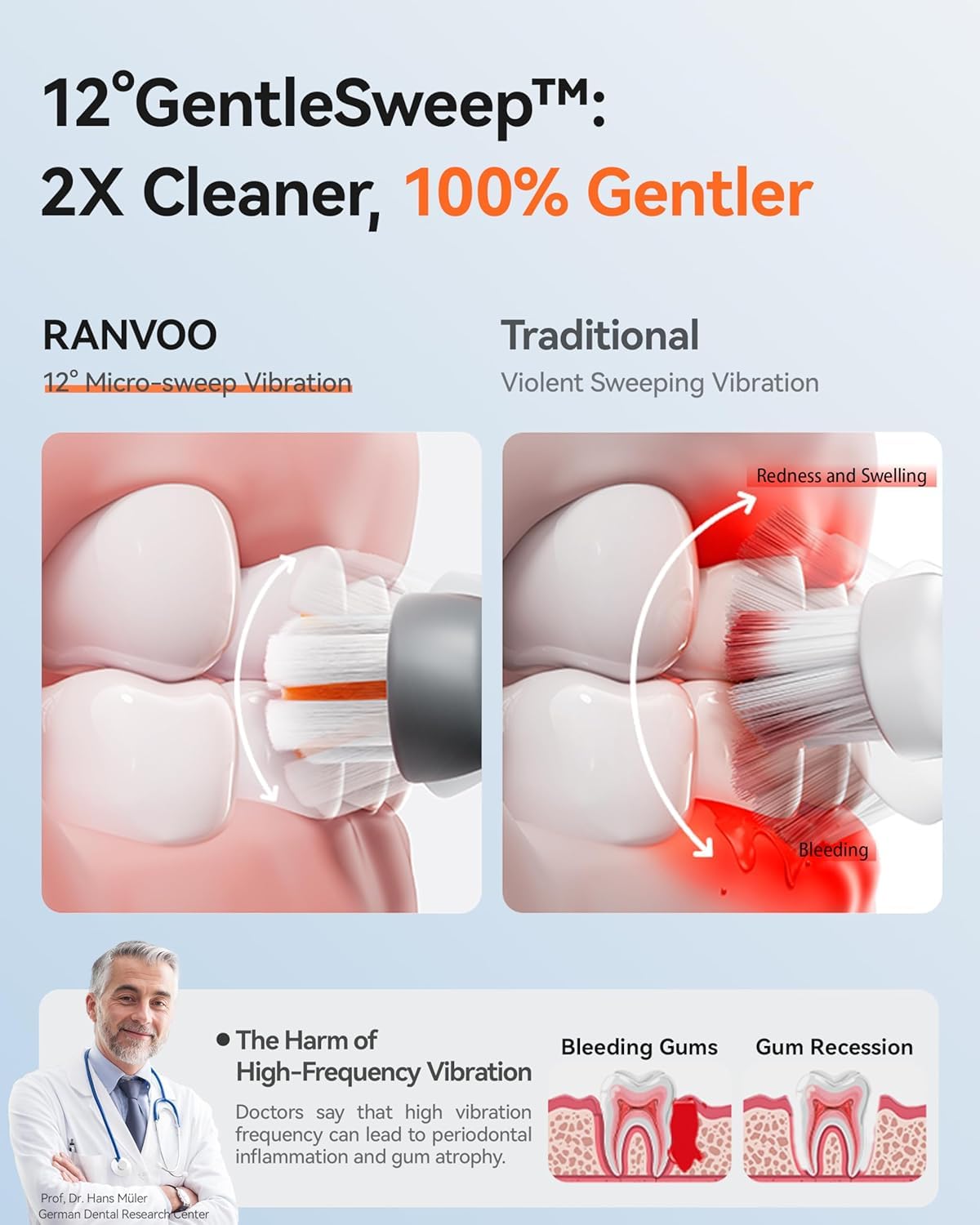 RANVOO Cepillo de dientes, temporizador de 3 modos, regalo para adultos, color blanco