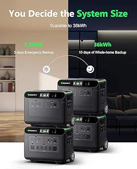 GROWATT Portable Power Station 3600Wh,HELIOS 3600 Electric Solar Generator for Home Use,Expandable to 240V/7200W AC Output,up to 36kWh,LFP Battery for Emergencies,Whole House Backup,Power Outages,RVs
