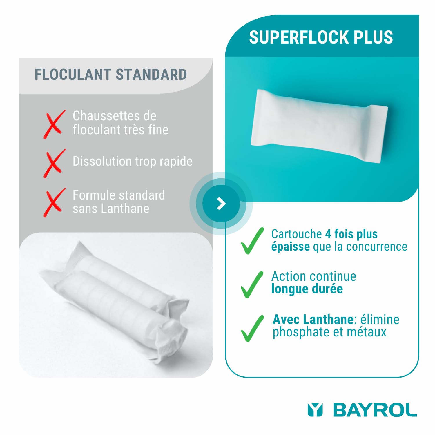 BAYROL Superflock Plus 1 kg - Floculant Piscine pour Filtre à Sable/Verre - Formule avec lanthane - Élimine Les Particules Fines, métaux & phosphates - Rend l‘Eau cristalline