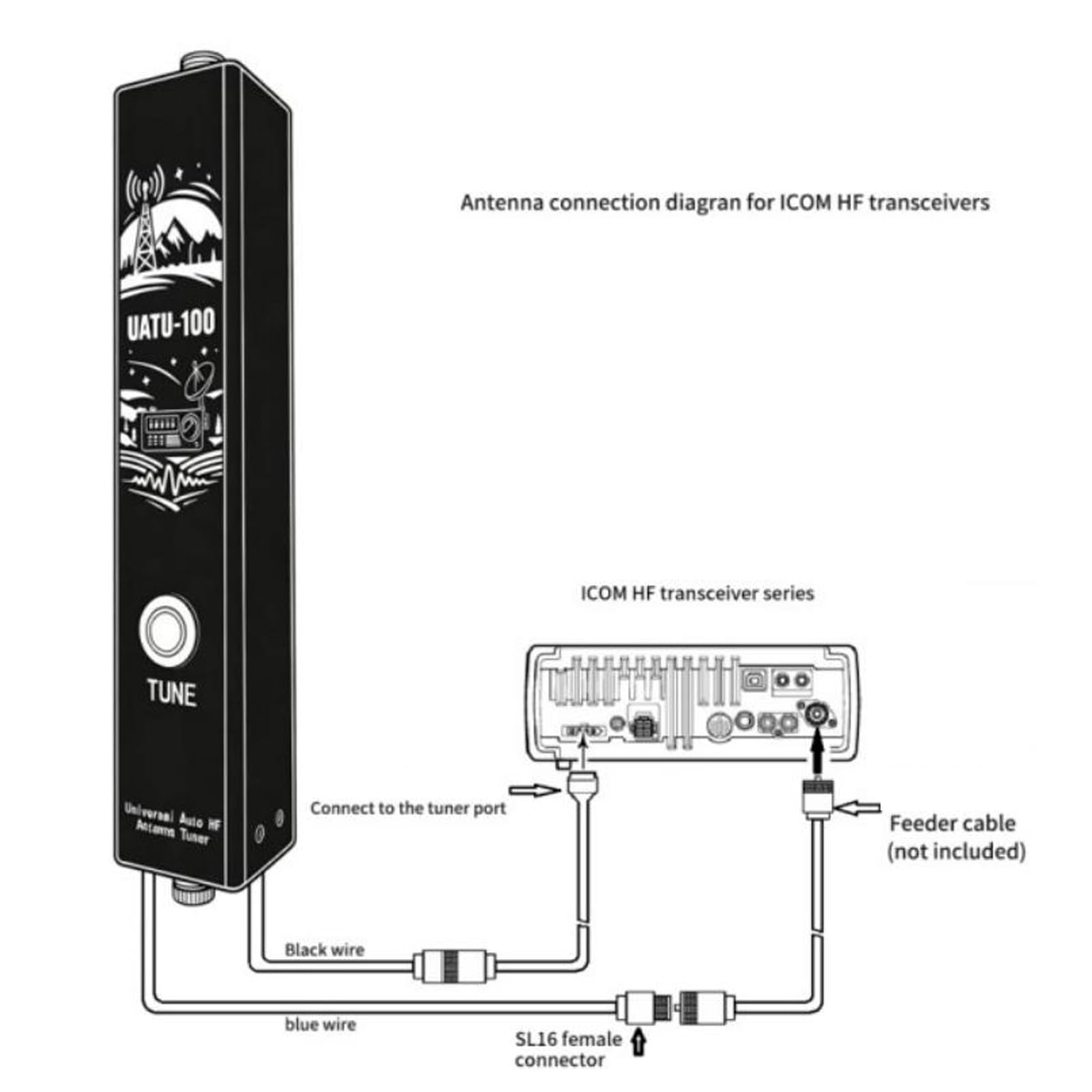 Eujgoov Sintonizzatore Automatico Kit Sintonizzatore Antenne Automatico HF 1.8-54MHz Onde Corte 100W 5-1500 Ohm 200 Memoria Design Sottile con Sintonizzazione Rapida per Radio HF