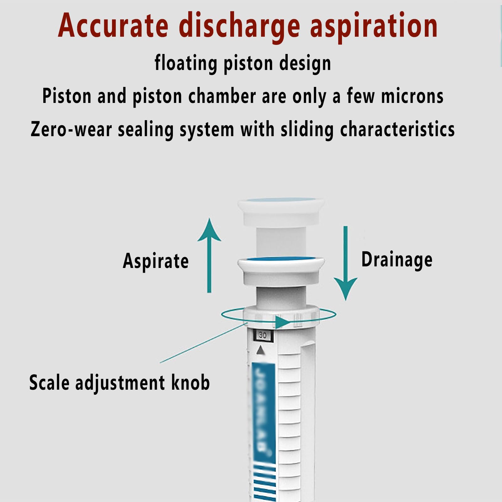 Dispensador automático de pipetas, 0,4-60 ml, rango ajustable con pantalla digital, válvula de retorno doble, preciso sin goteo para soluciones de base