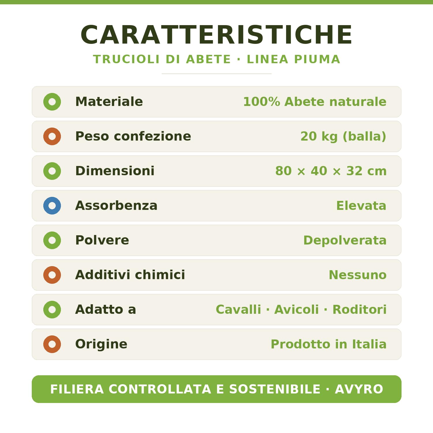 Trucioli di Legno per Lettiera Cavalli – Balletta 20 KG - 100% Abete Naturale, Alta Assorbenza, Senza Polvere – Linea Piuma