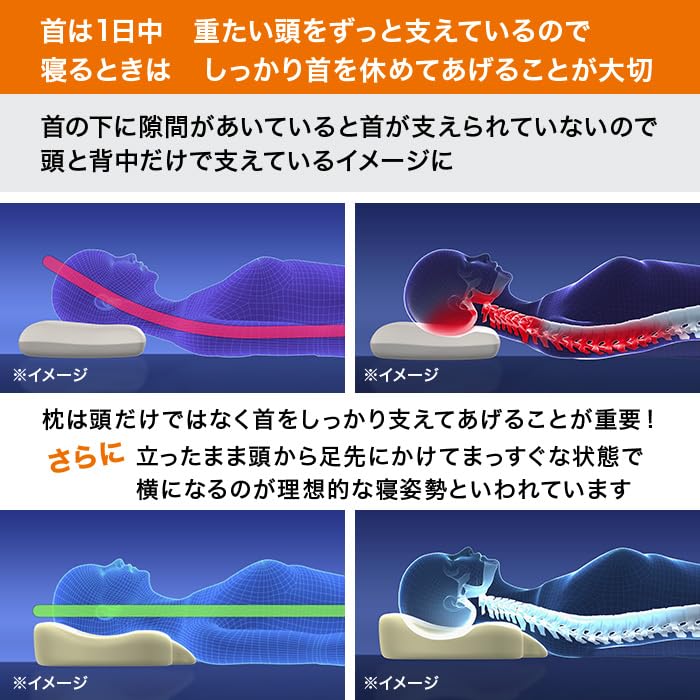 Amazon｜nishikawa ナチュラルフィット枕スマート フィットスリット