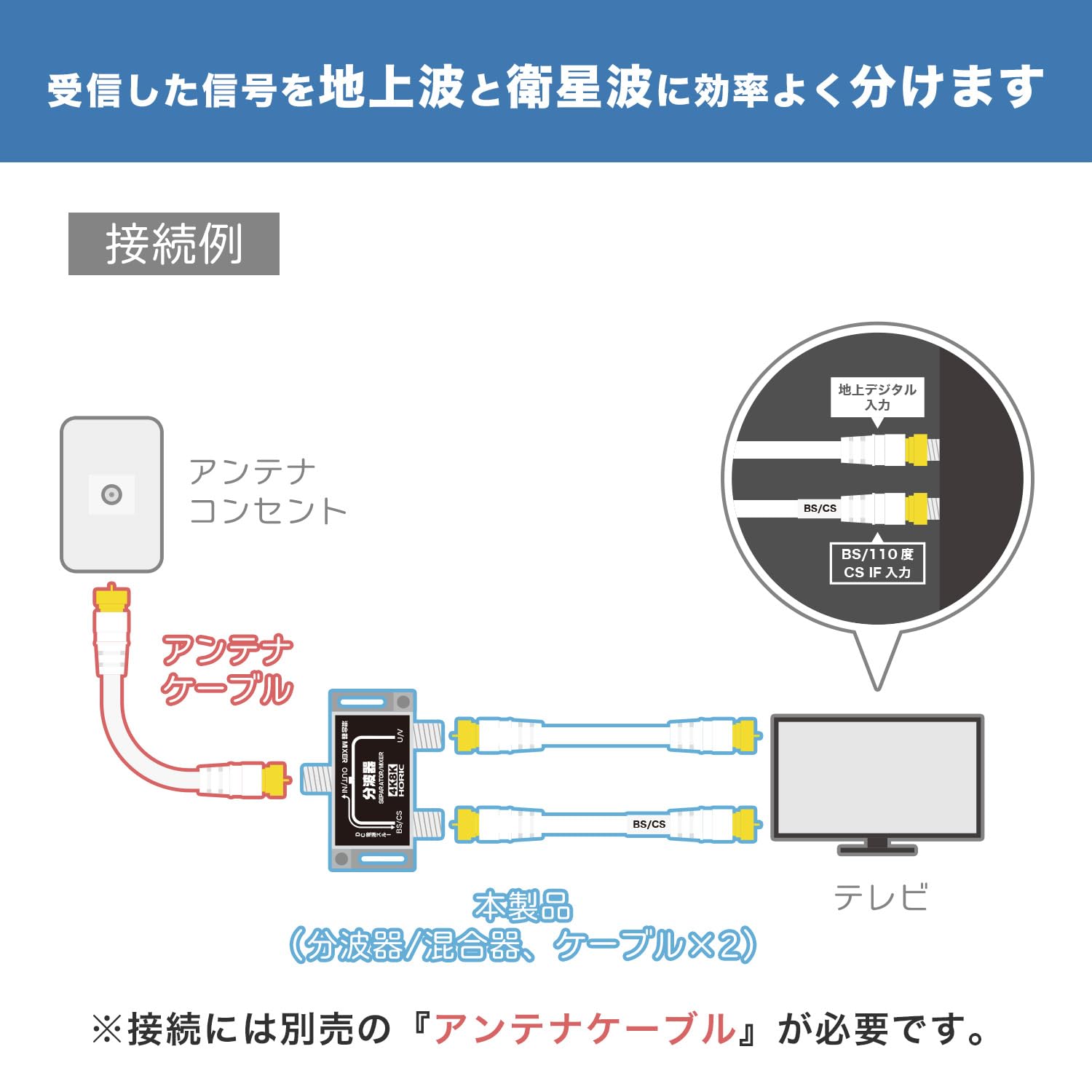 HORIK BCUV-971 Antenna Divider [4K8K Broadcasting (3224MHz)/BS/CS/Terrestrial Digit/CATV Compatible] 2 Cables Included 15.7 inches (40 cm)