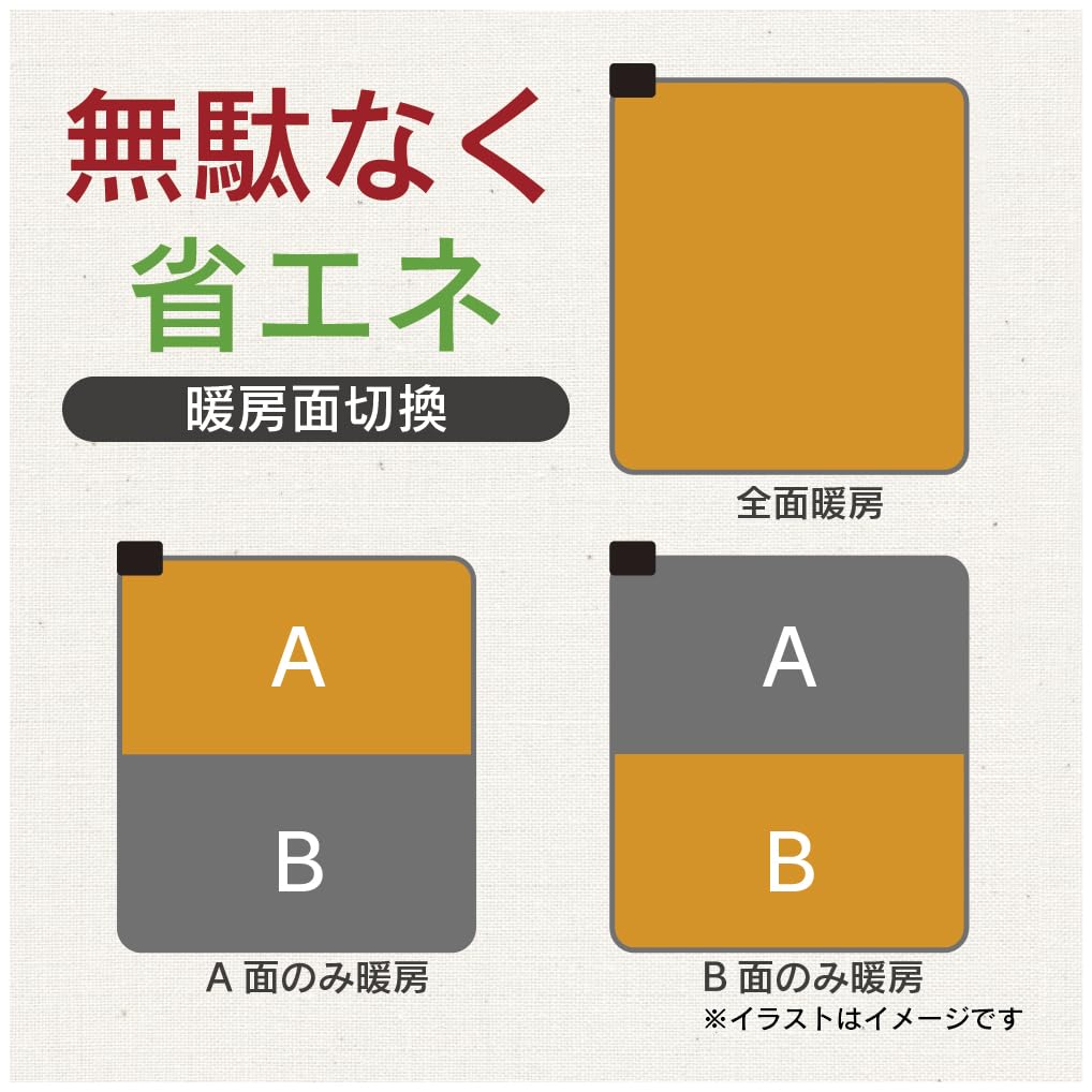 Amazon | 電響社(Denkyosha) ゼピール 電気カーペット単体 3畳用 195
