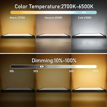 MLOQI LED Plafondlamp Dimbaar met Afstandsbediening (2700K-6500K), 36W