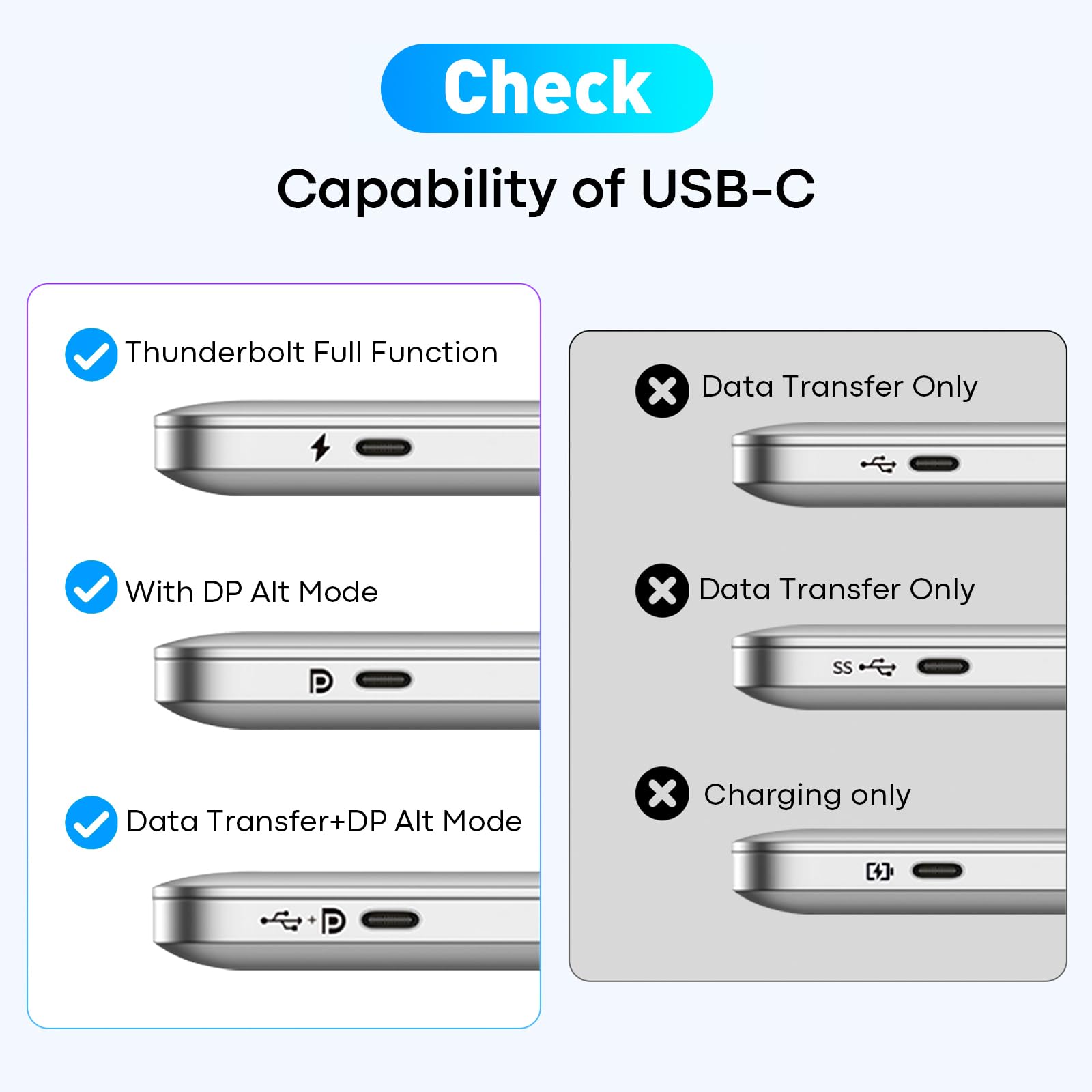 UANTIN Adattatore da USB C a 3 HDMI con PD 100W, 4K@60Hz HDMI Splitter Display esteso per multi-monitor, adattatore per 3 monitor, Windows consente la visualizzazione di 4 schermi separati, macOS solo