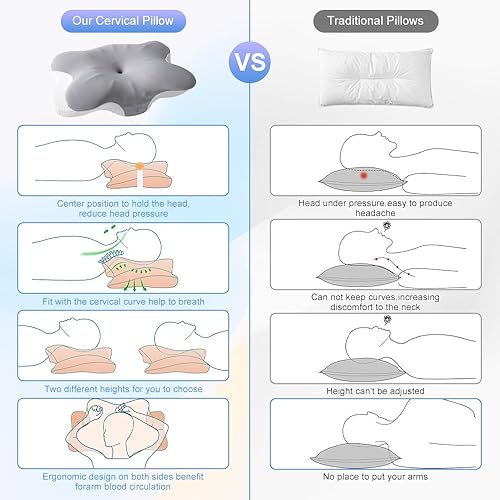 Vista 6 de Almohada cervical de espuma viscoelástica para aliviar el dolor de cuello, almohada ortopédica ergonómica de mariposa para dormir de lado, espalda