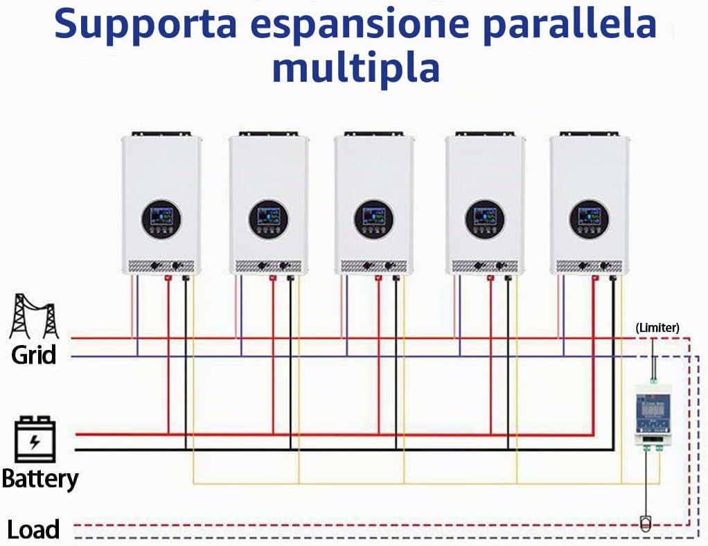 Diagram showing three types of inverter connections: 1. Inverter to battery pack (A+B+C). 2. Inverter to photovoltaic panel (A+B+D). 3. Inverter to photovoltaic panel, solar charge controller, and batteries (A+B+C+D+E).
