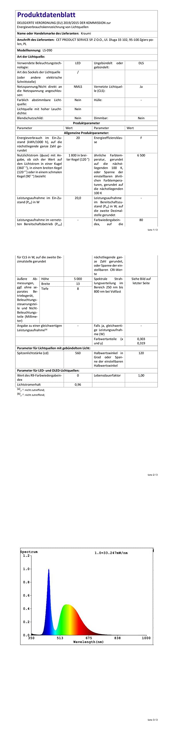 36W Ruban à LED pour Camion Plateau, 180 LEDs 12V Feux de Travail LED IP68 étanche pour lumière d'auvent RV, Zone de Chargement de Camion, lumière de Porte latérale(2 pièces)