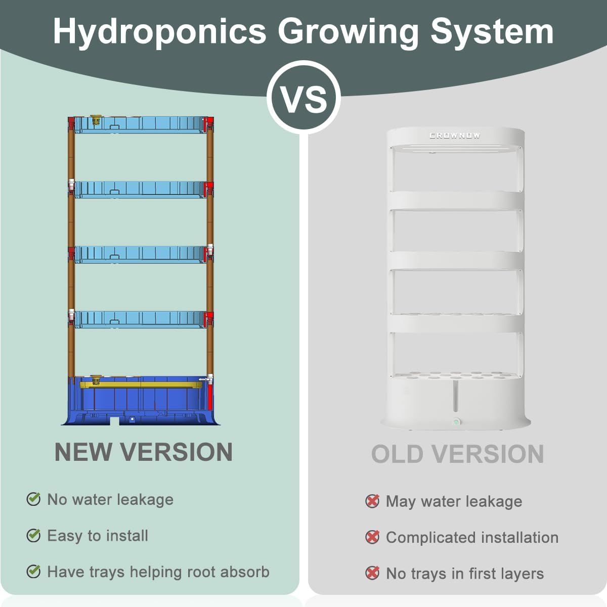 80Pods Hydroponics Growing System Kit,5-Layer Large Capacity Hydroponic Tower with LED Grow Light,Indoor Gardening System with Remote Control（Not Include Battery） for Plants Vegetables Herbs