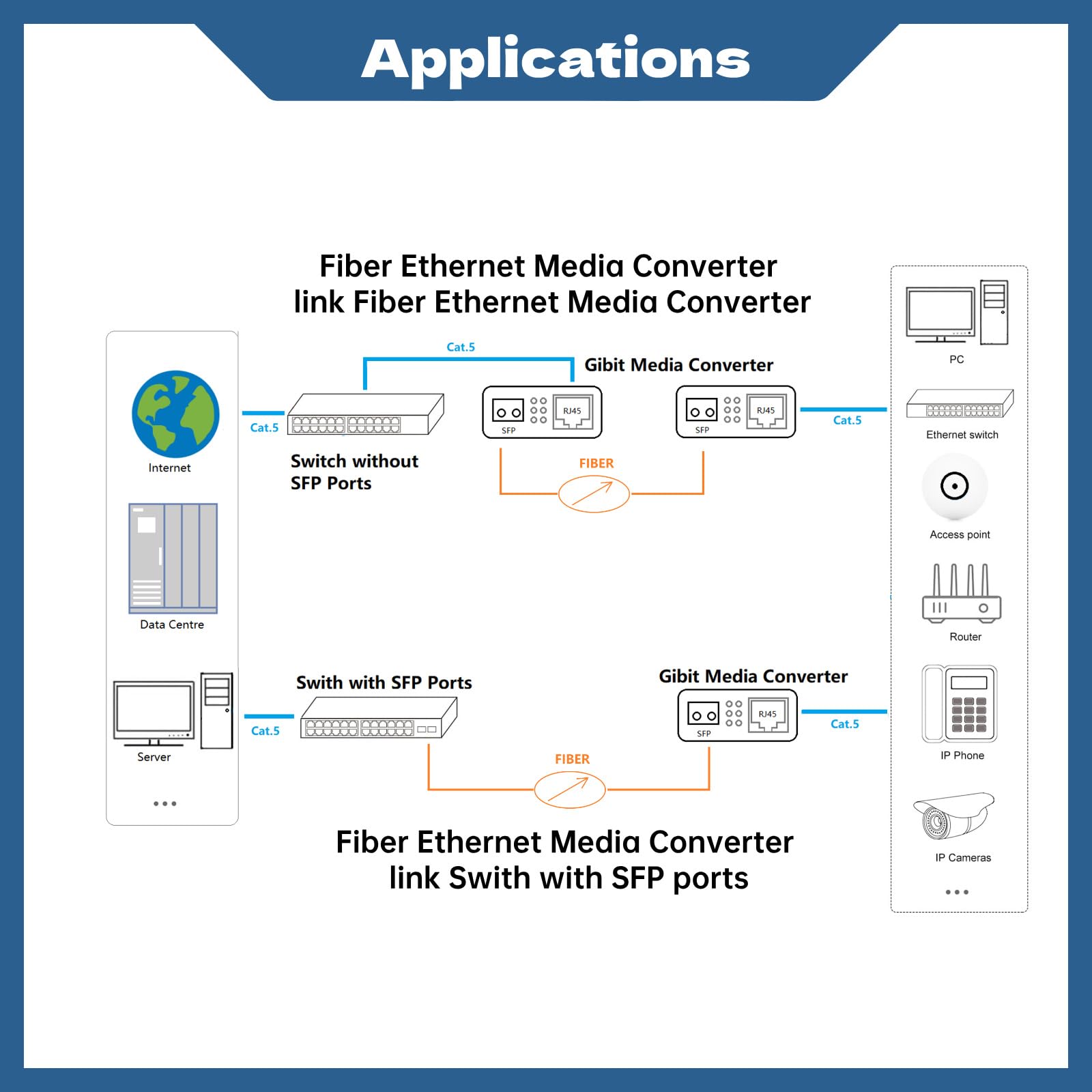 Lot de 2 convertisseurs de média Ethernet à fibre optique - Comprend 2 émetteurs-récepteurs SFP monomode 1,25 G à double fibre - Convertisseur Gigabit SFP vers RJ45 avec module 1000BASE-SX SFP vers LC