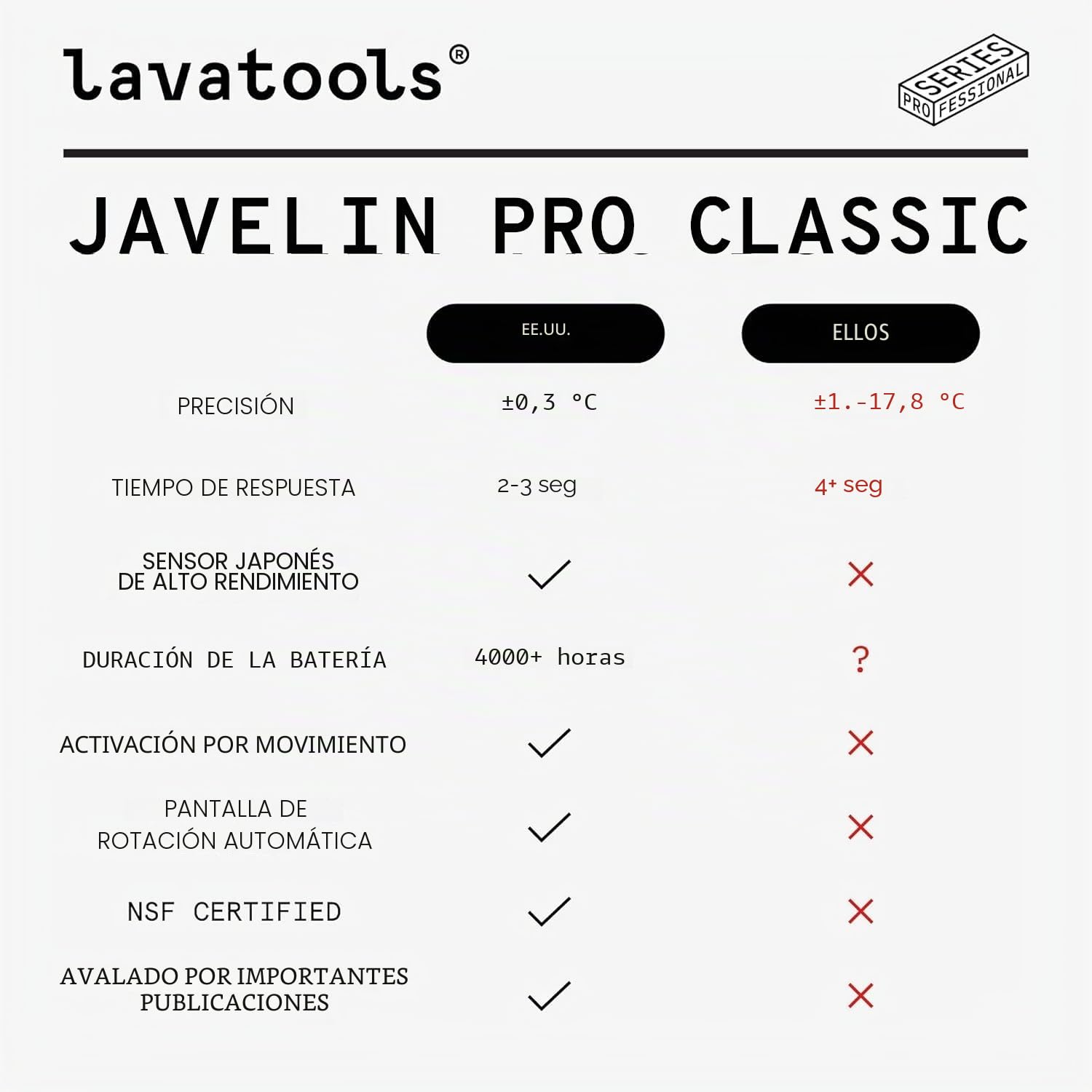 Lavatools PX1D Javelin PRO Duo Termómetro digital de lectura instantánea ultra rápido para carne para parrilla y cocina, sonda de 4.5 pulgadas, pantalla retroiluminada giratoria automática, resistente