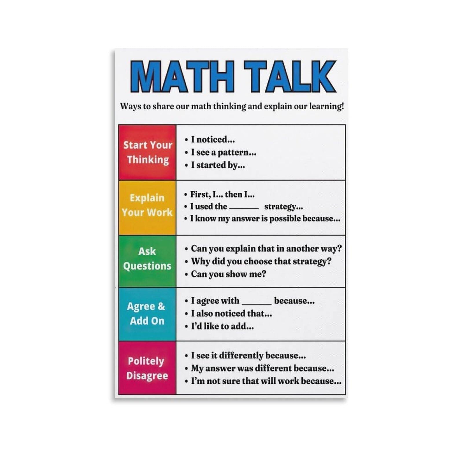 QMIQXIWS Educational Math Poster Math Talk Anchor Chart with Sentence Starters for Classroom Discussion Problem Solving and Critical Thinking(Framed,16x24inch(40x60cm))