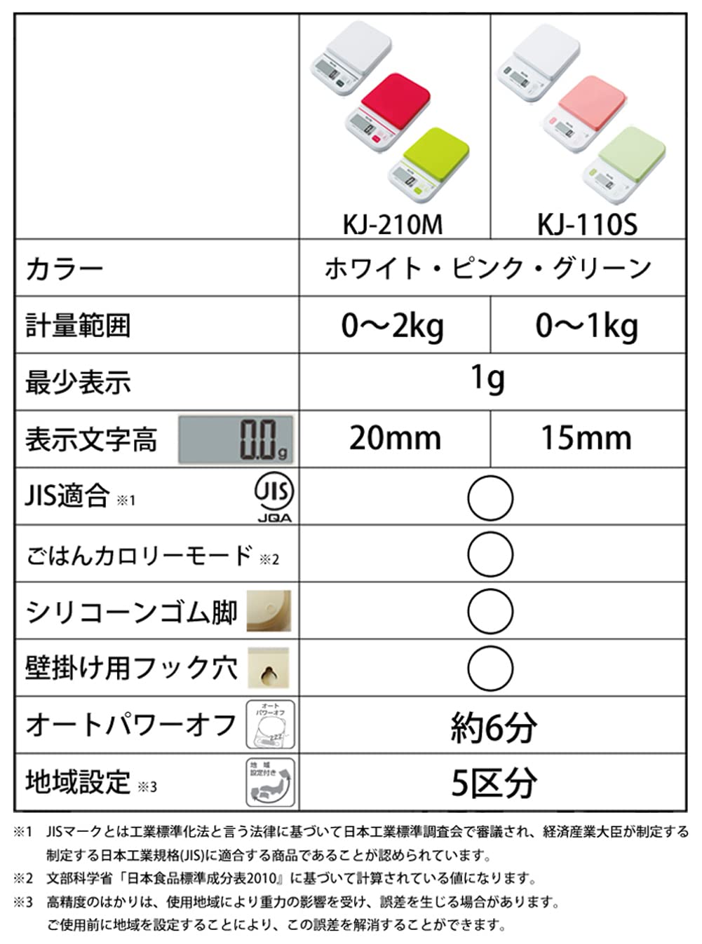 Tanita KJ-110S GR - Báscula de cocina, cocina, digital, incrementos de 1 kg, color verde