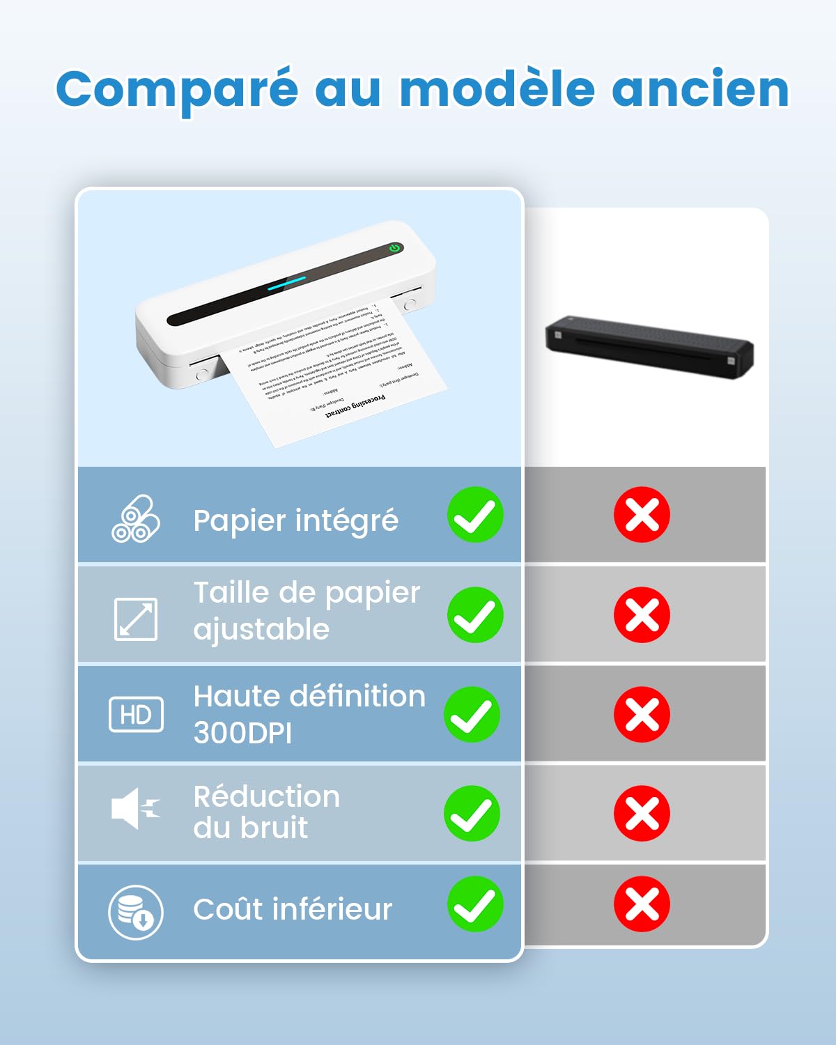 COLORWING M832 Imprimante Thermique A4 300 DPI Bluetooth Portable sans Encre