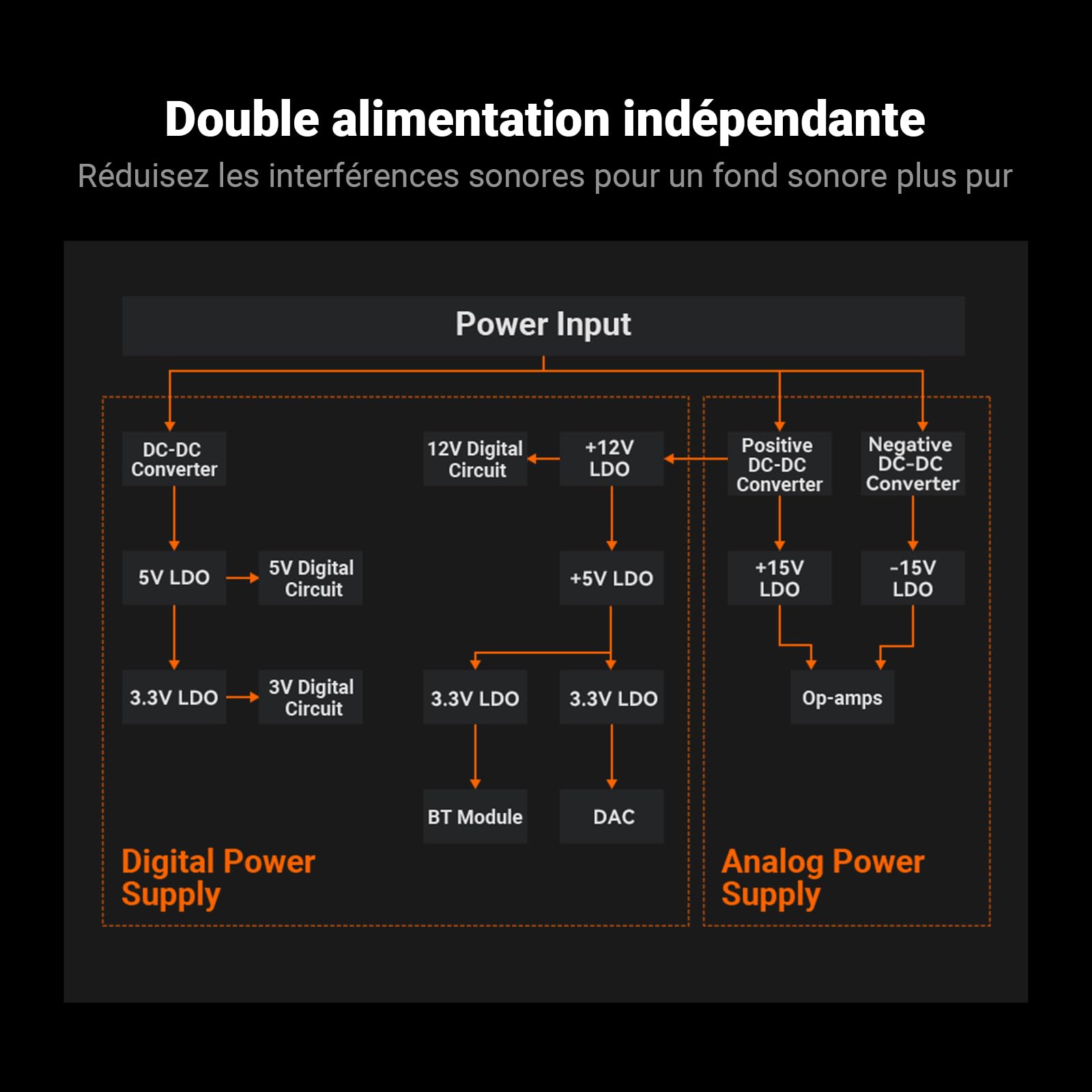 Fosi Audio BT20A Max Amplificateur de Puissance Stéréo, 300W x 2 Ampli Bluetooth, Audio Hi-FI avec Technologie PFFB, Double Alimentation Indépendante, Télécommande, Amplis pour Les Systèmes 2.1