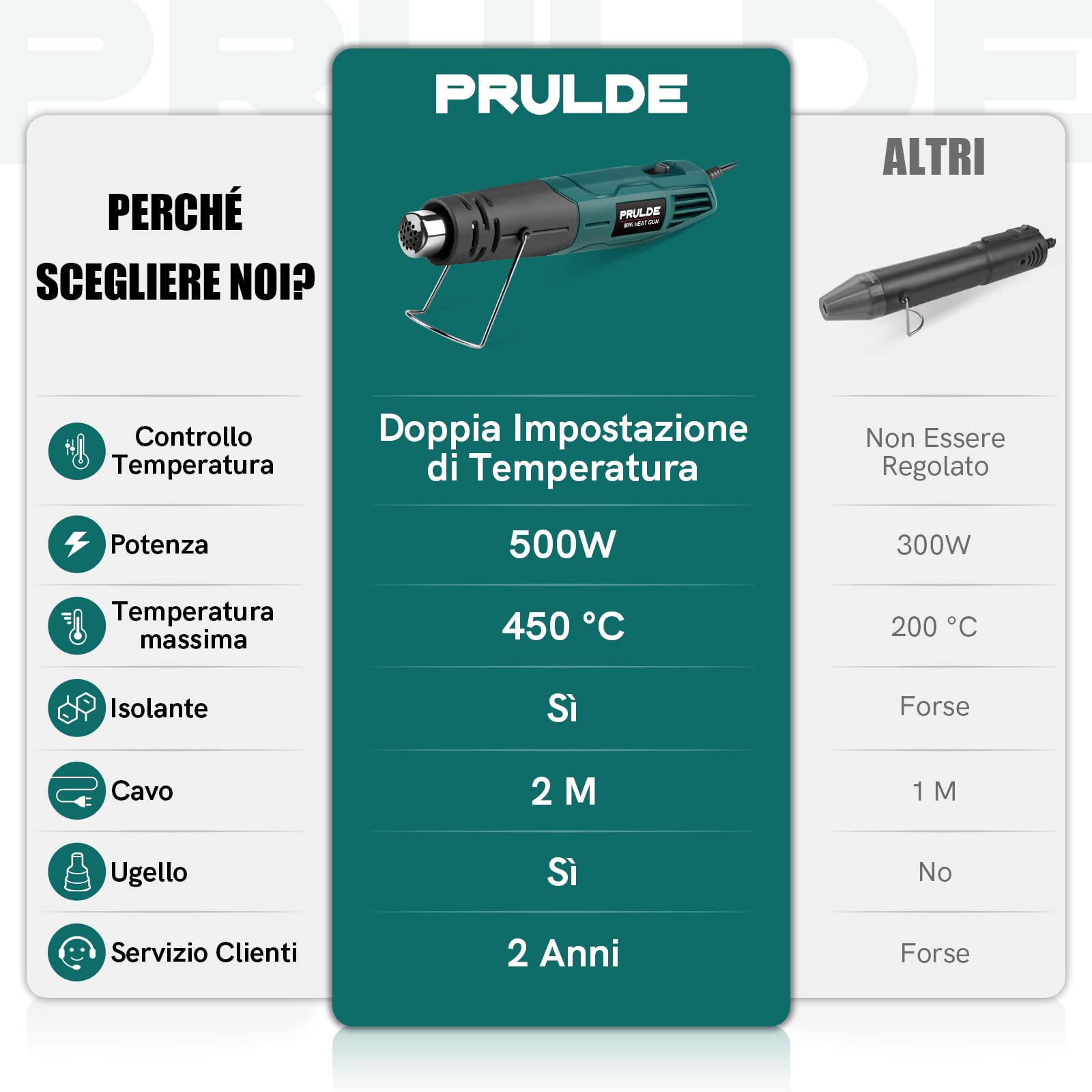 PRULDE Pistola ad Aria Calda, Mini Pistola Termica Elettrica 500W Riscaldamento Rapido con 2 Impostazioni di Temperatura per Goffratura Artigianale, Involucri Termoretraibili