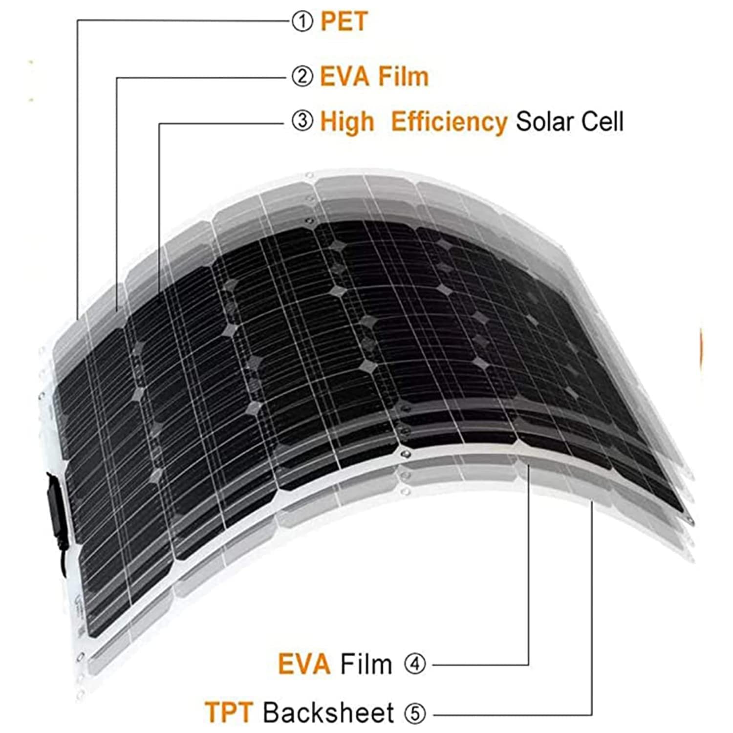 Kit De Panel Solar De 15 W Y 18 V, Cargador De Mantenimiento De Batería, Controlador De Carga Solar Pwm Impermeable, para Coche, Caravana, Barco Marino, Batería De 12 Voltios,30Acontroller