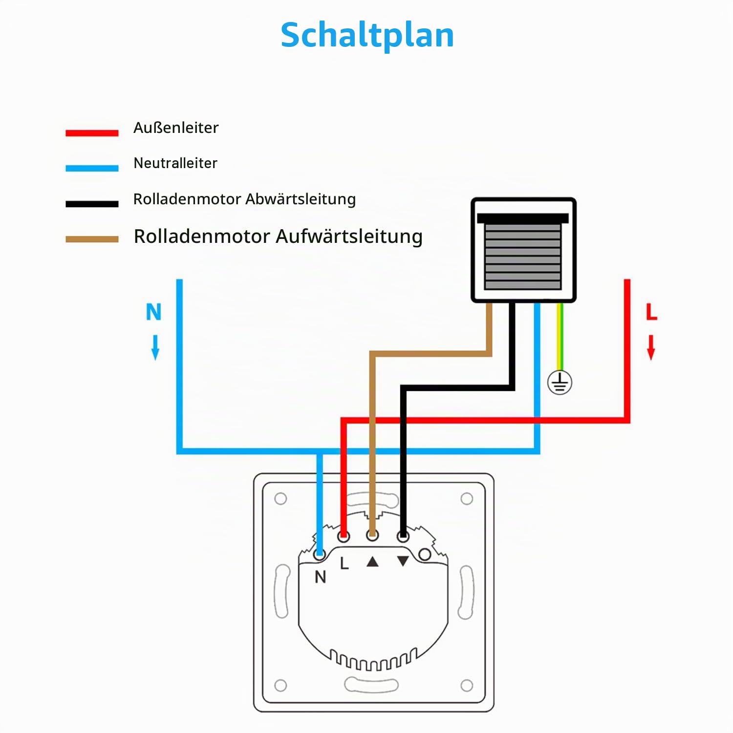 SMARTERCURRY Zigbee Rolladenschalter Smart [Gen 6.1] 80 * 80mm 2 Stücke