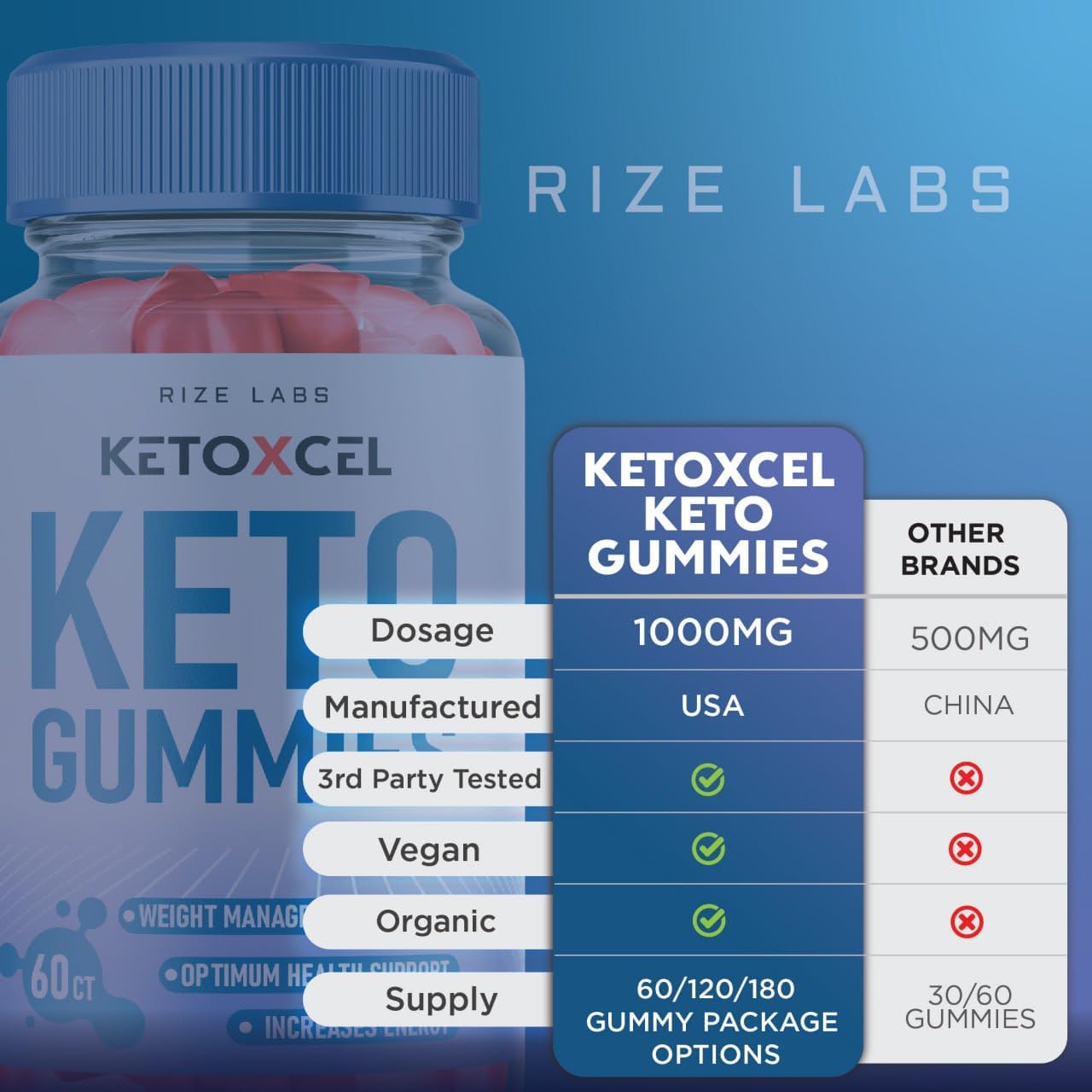 rize labs - KetoXcel ACV Keto Gummies for Advanced Weight Loss with Apple Cider Vinegar, Supplement Helps in Reducing Belly Fat (300 Gummies)