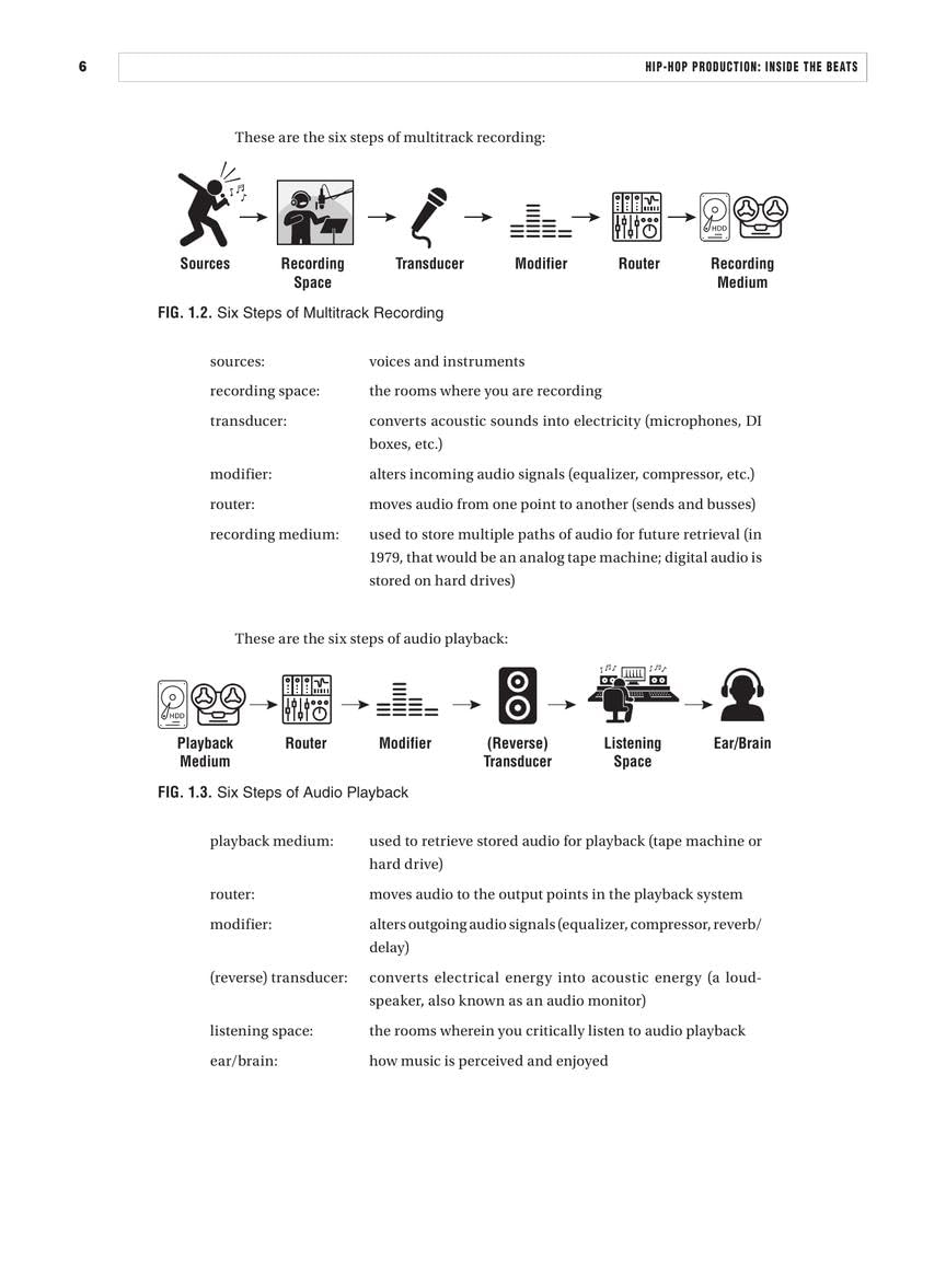 Hip-Hop Production. Livre de référence. Comprend Enregistrement(s) en ligne