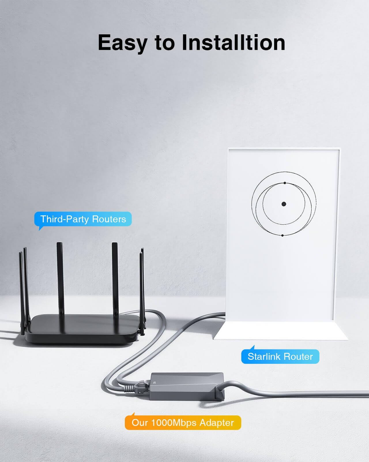 Starlink - Adattatore Ethernet di nuova generazione per parabola rettangolare Gen 2, connessione di rete esterna cablata veloce e stabile