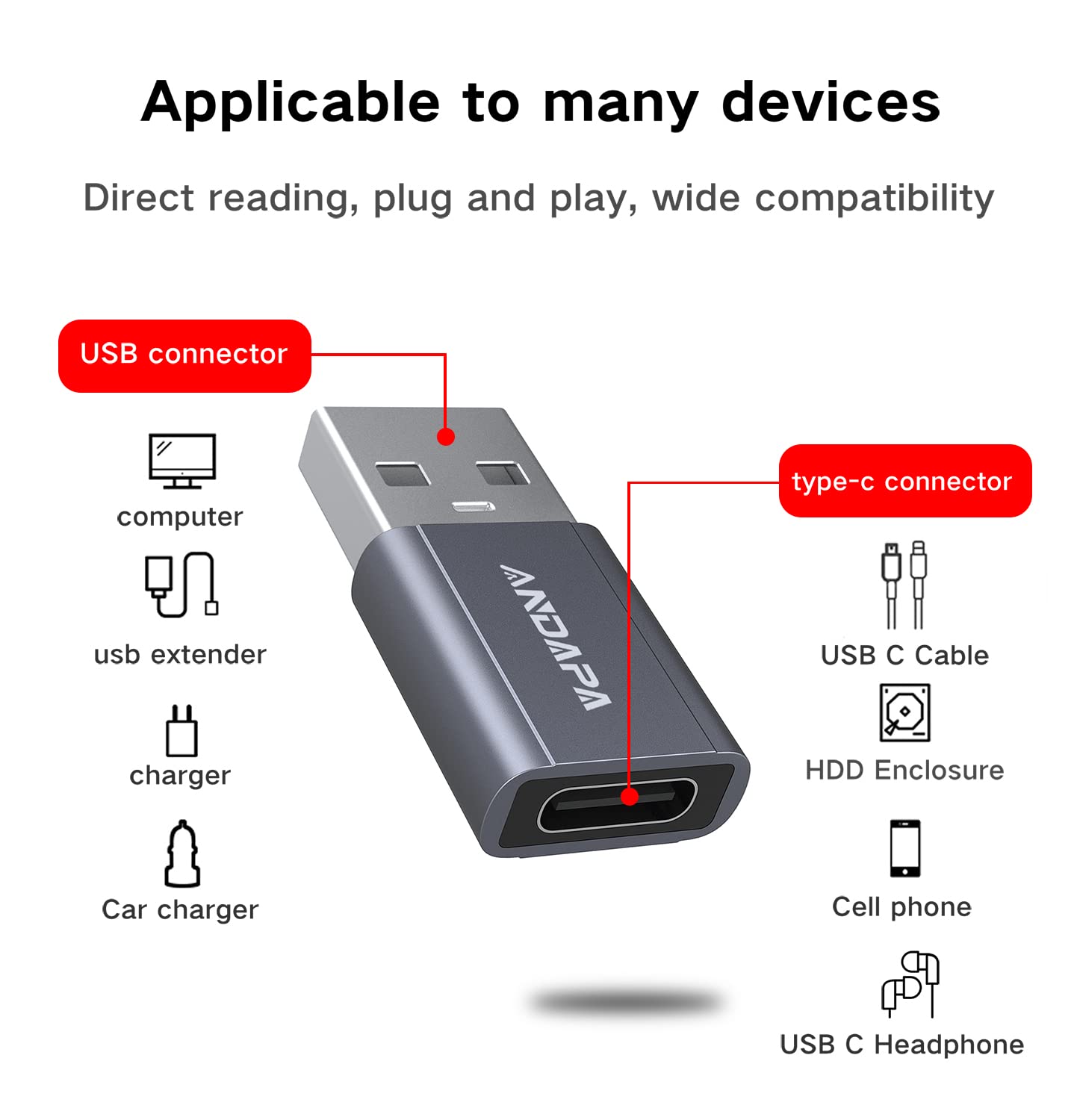 ANDAPA adattatore USB C a USB (4 pezzi), adattatore C a USB per iPhone 12 13 14 15 Mini Pro Max, Airpods, iPad Pro, Samsung Galaxy Note 10 20 21 S21 Plus, Google Pixel 5 4 4a 3A XL.