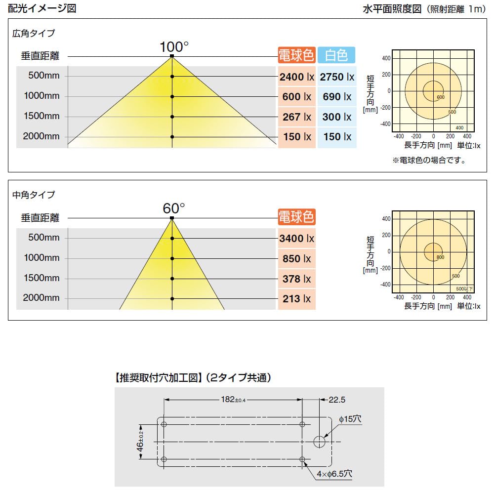 Amazon.co.jp : スガツネ LEDタフライト 業務用レンジフード向け 広角