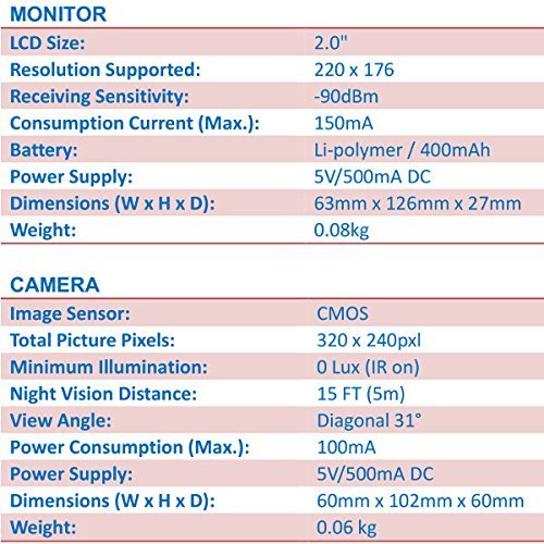 BW® BWVB601 Moniteur vidéo numérique pour bébé audio bidirectionnel avec écran LCD couleur 2" Vision nocturne Surveillance de la température 8 berceuses intégrées