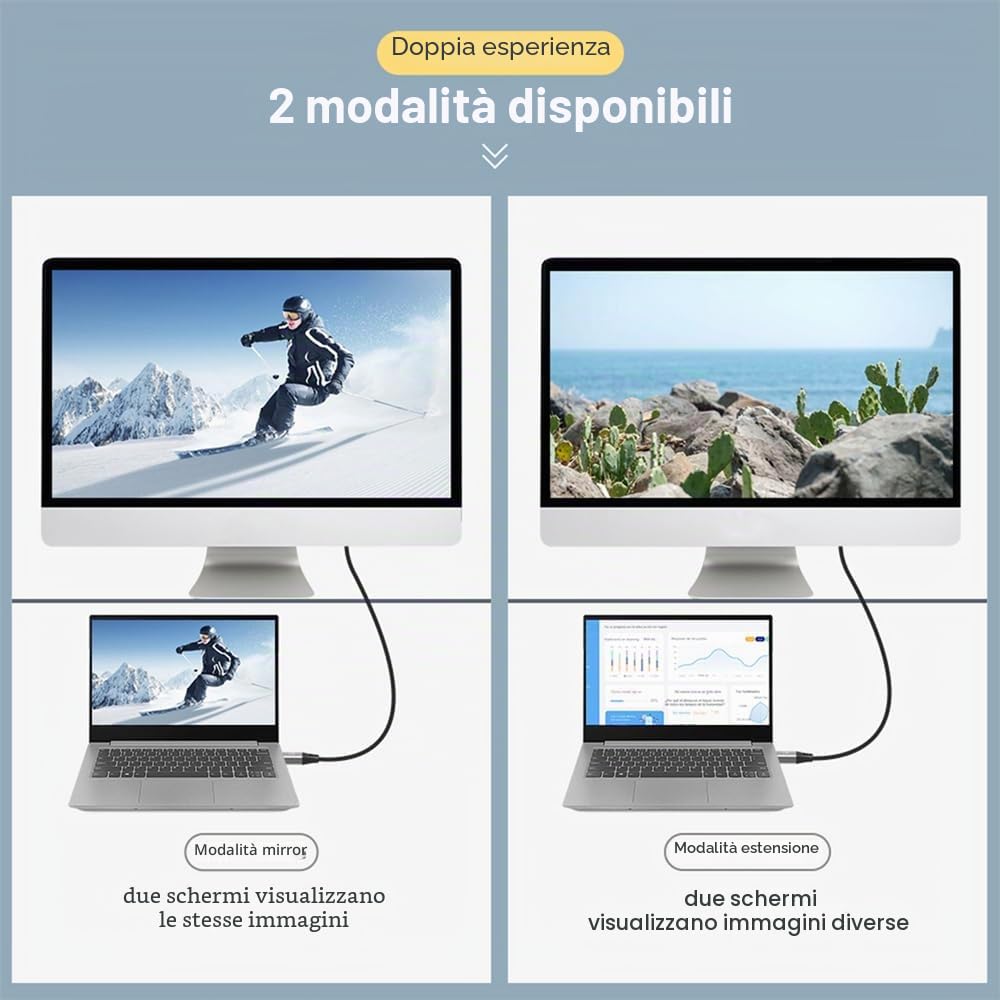 cablecc Cavo da mini DisplayPort 1.4 a HDMI maschio da Mini-DP a HDMI 2.0 Display UHD 4K da 8K a HDMI 2.0, 1,8 m